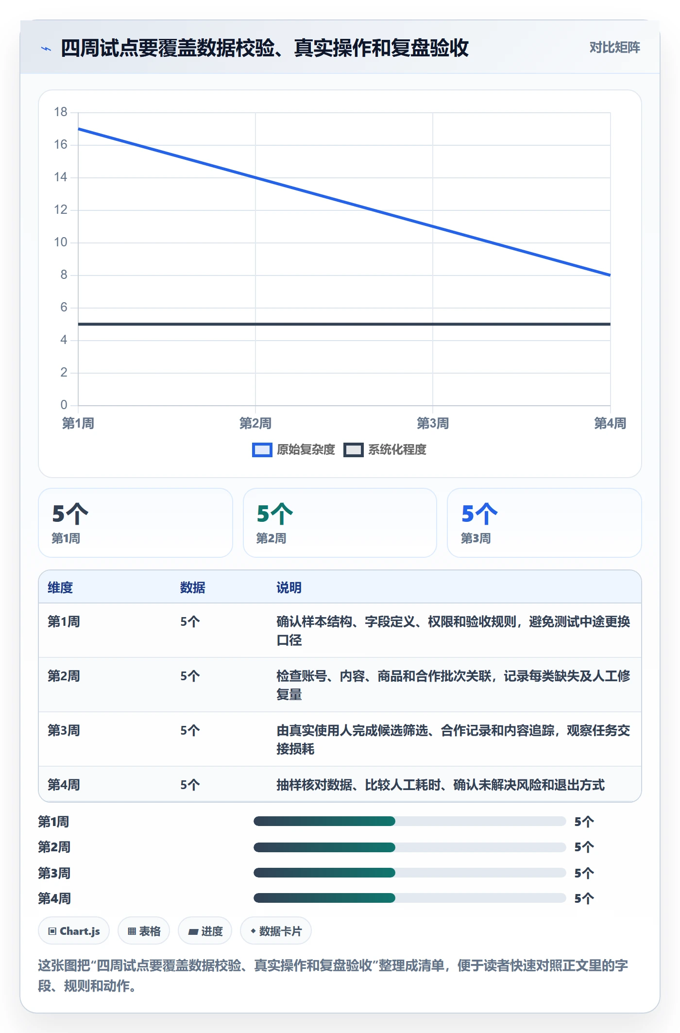 电商数据查询网站怎么选？达人数据相关的系统搭建判断标准