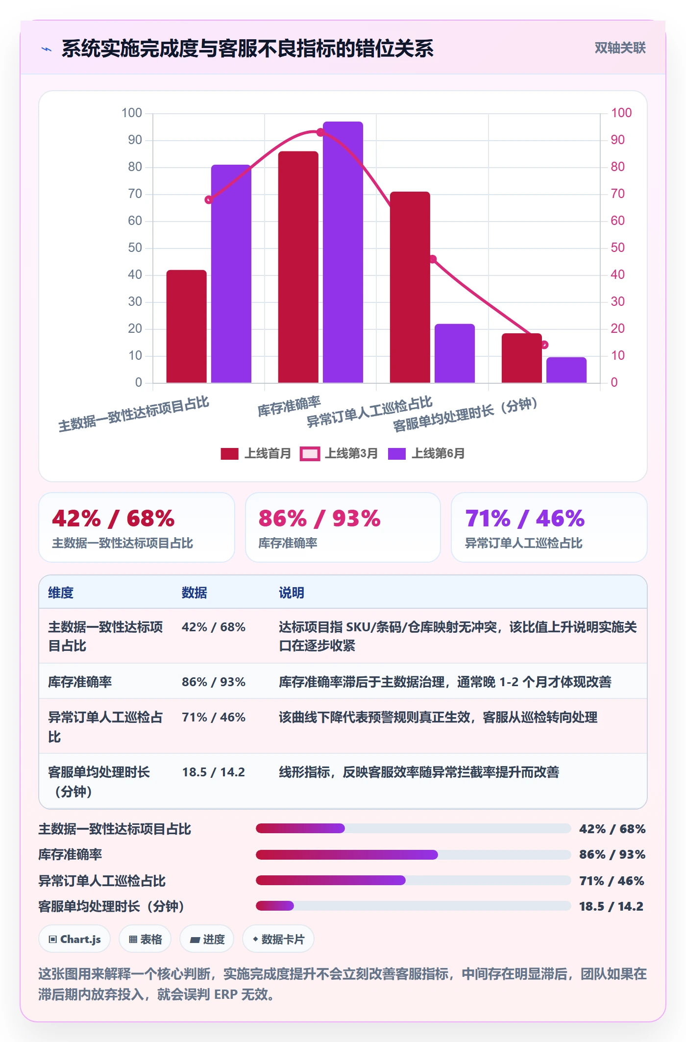 erp跨境电商优化清单：系统实施与客户服务的关键动作