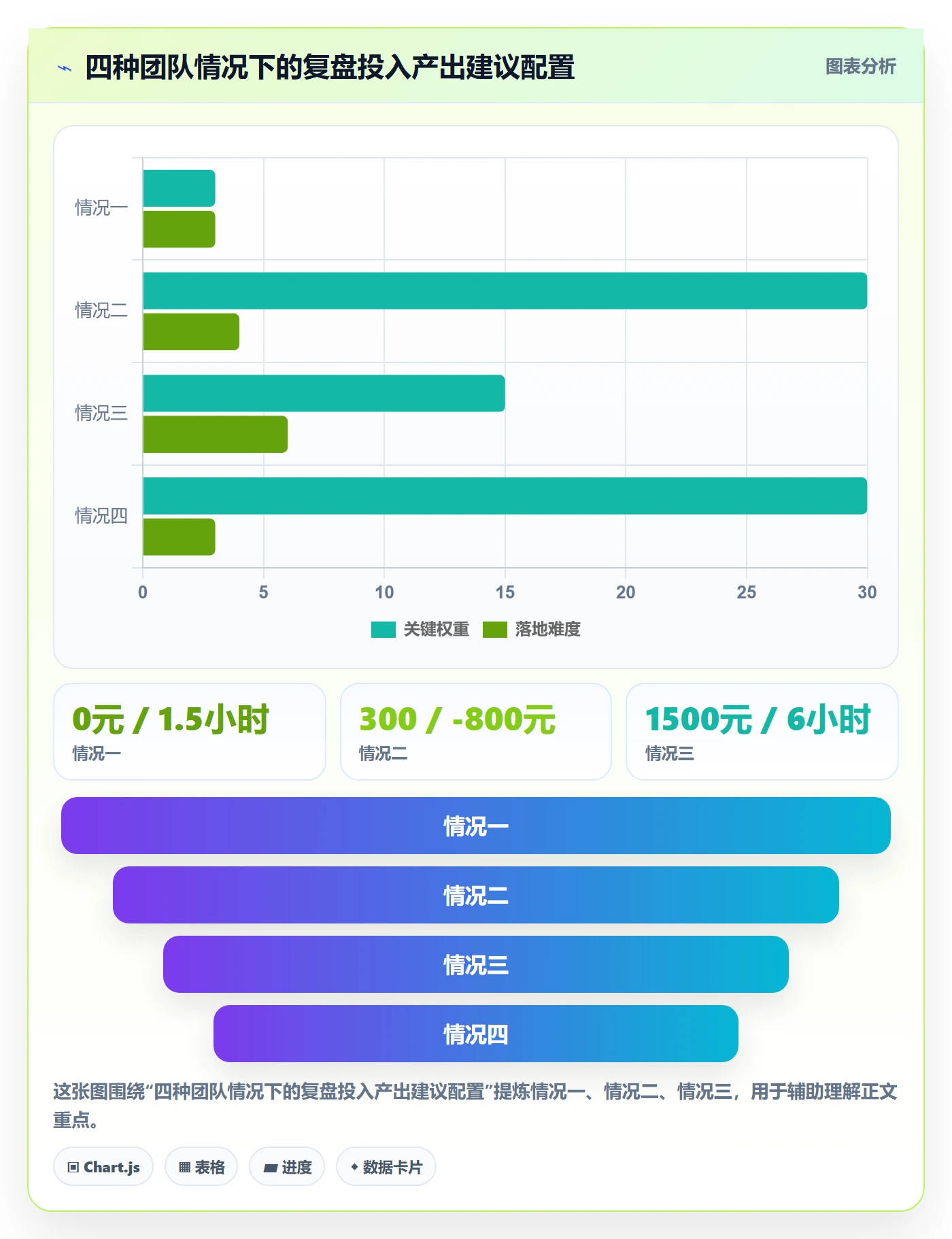 跨境电商运营实践指南：流量获取的数据复盘怎样更有效