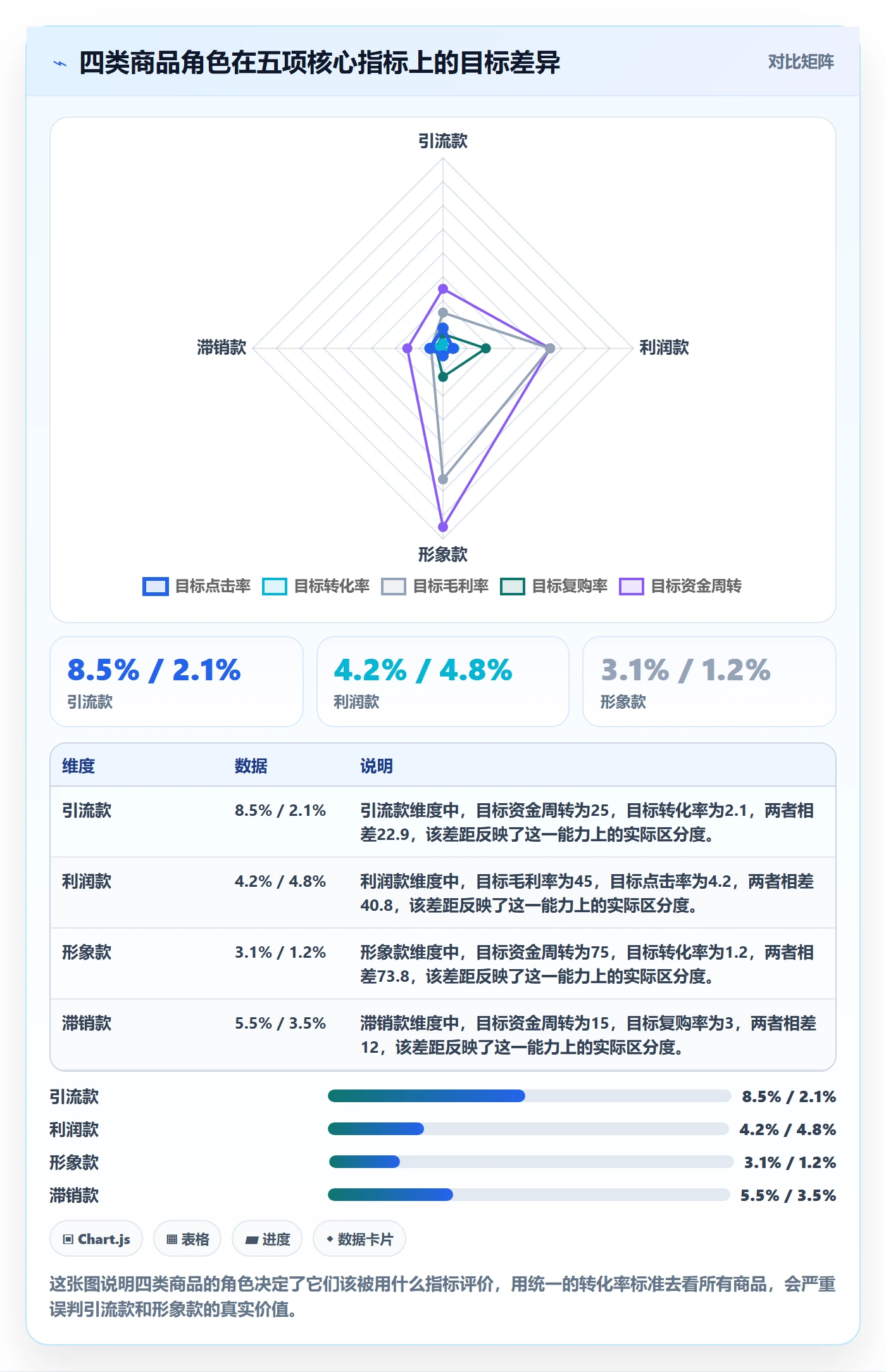 商品分析优化清单：组合优化与实操教程的关键动作