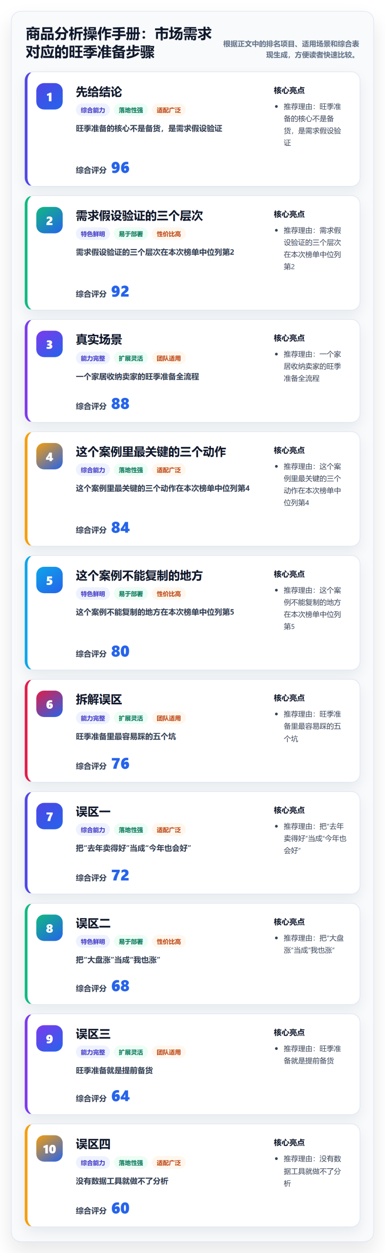 商品分析操作手册：市场需求对应的旺季准备步骤
