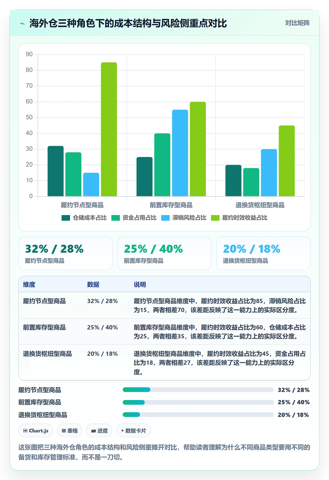 商品分析基础课：市场需求相关的海外仓管理一次讲透