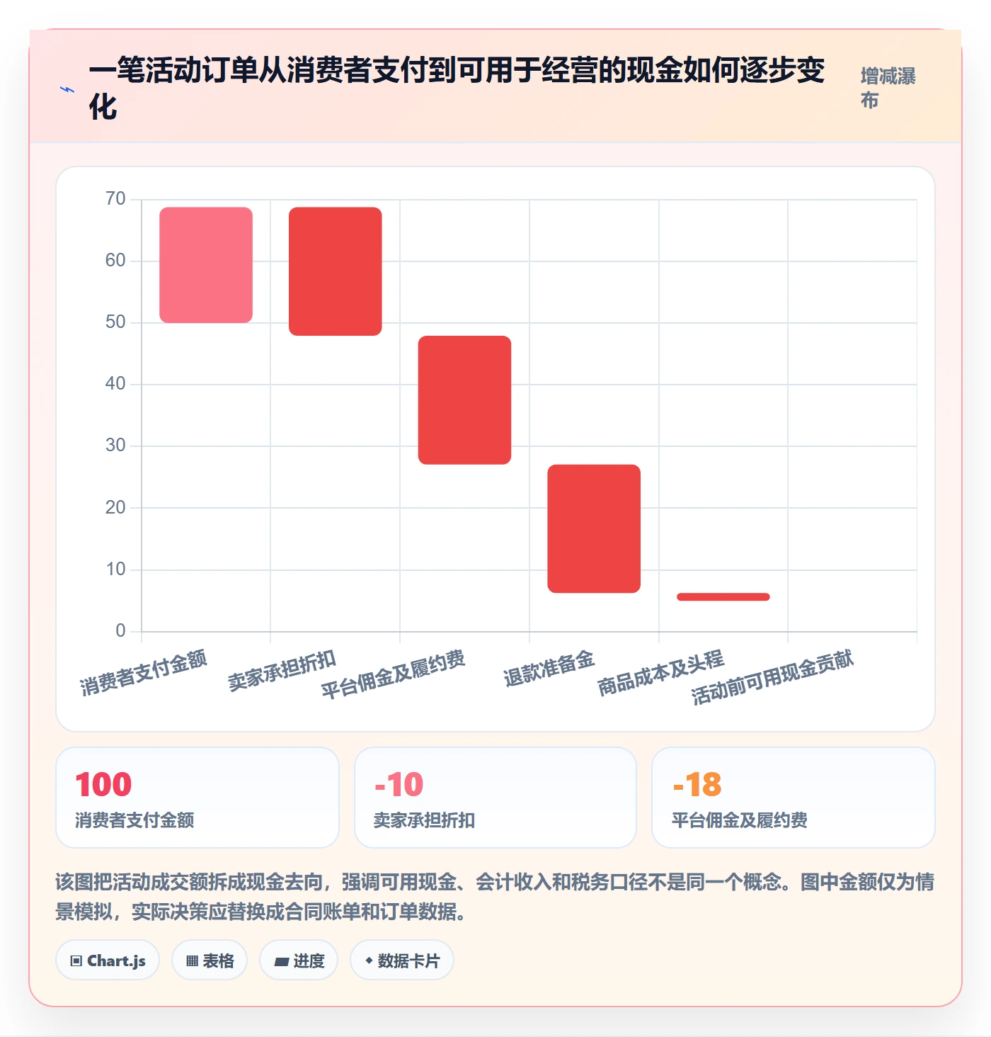 temu实用方法：围绕活动流量建立税务筹划