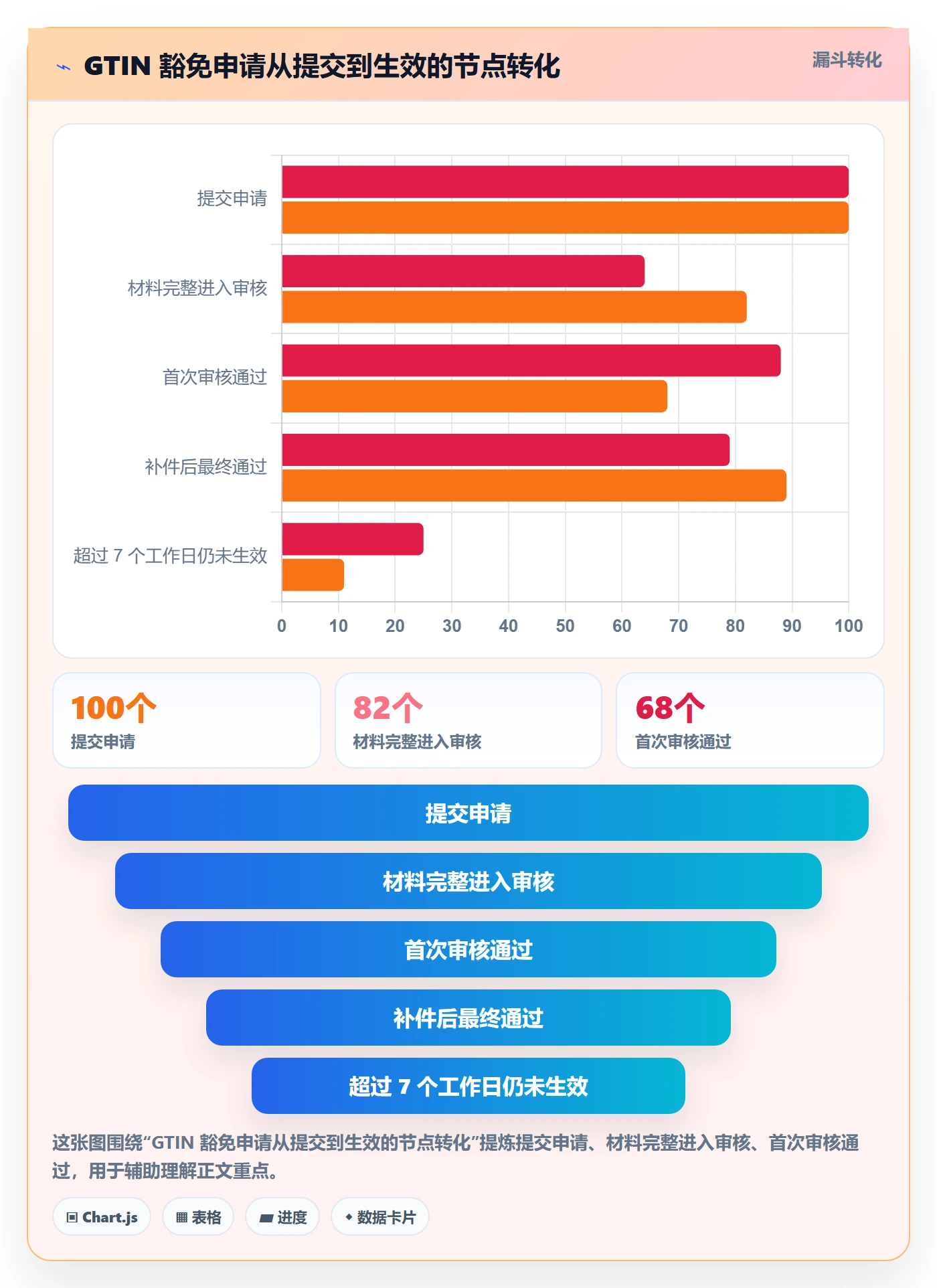 UPC码怎么管？以豁免申请为核心的增长策略方案
