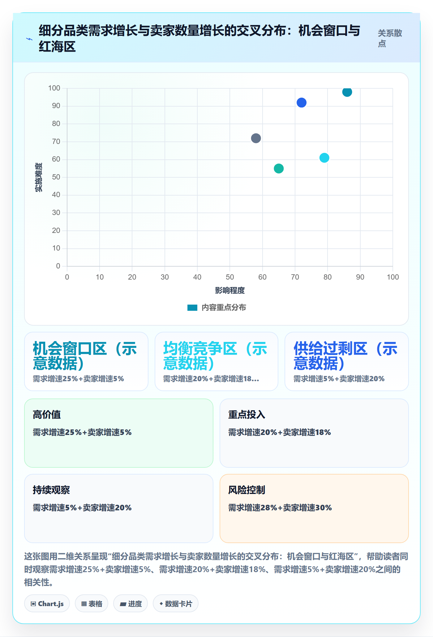 商品分析优化清单：市场需求与选品策略的关键动作