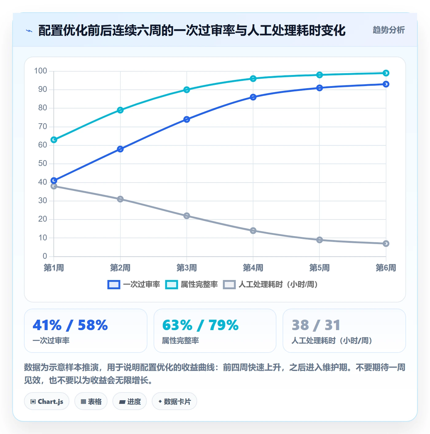 erp跨境电商配置指南：多平台刊登需要哪些精细化运营设置