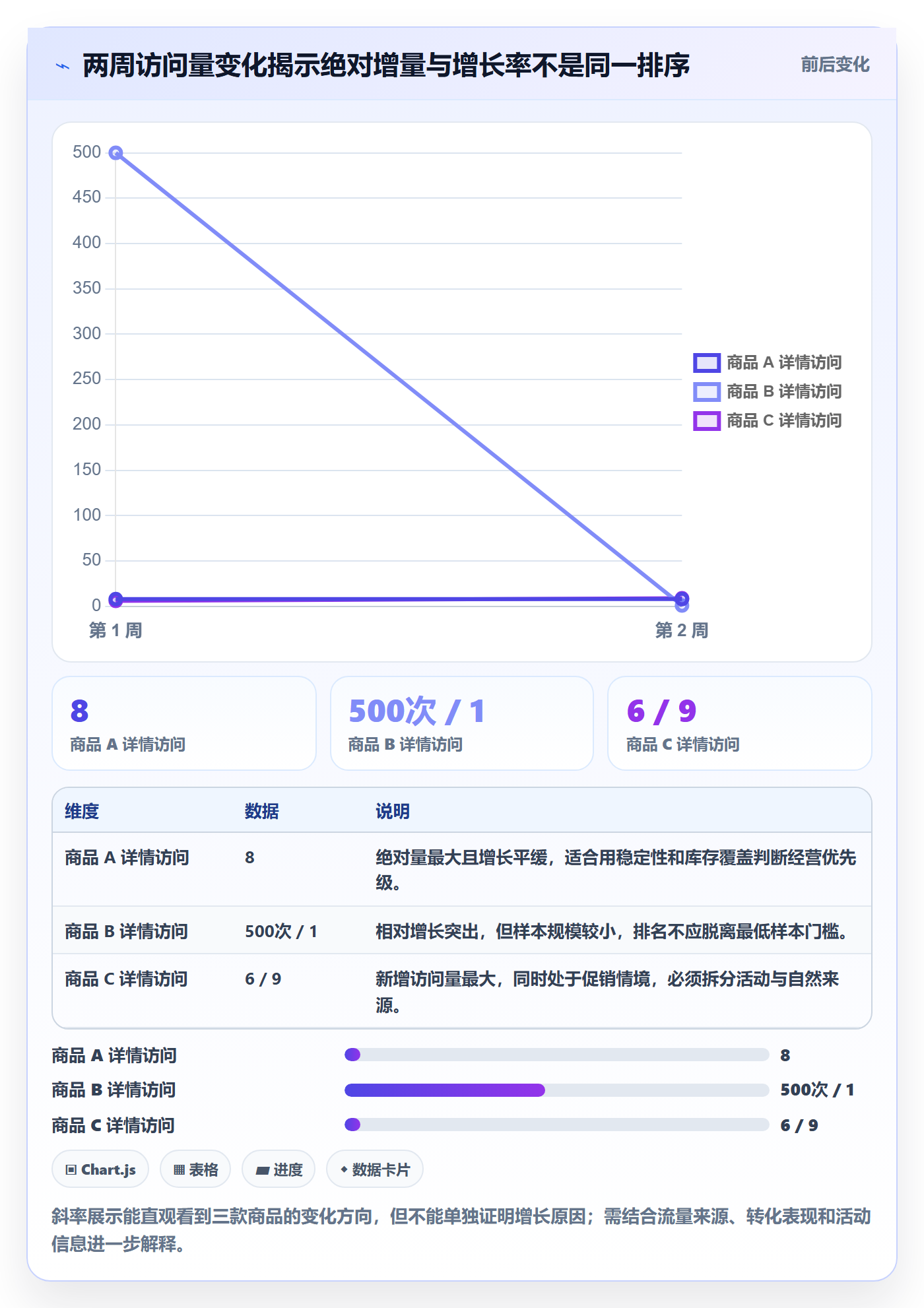 电商数据查询网站配置指南：商品热度需要哪些系统搭建设置