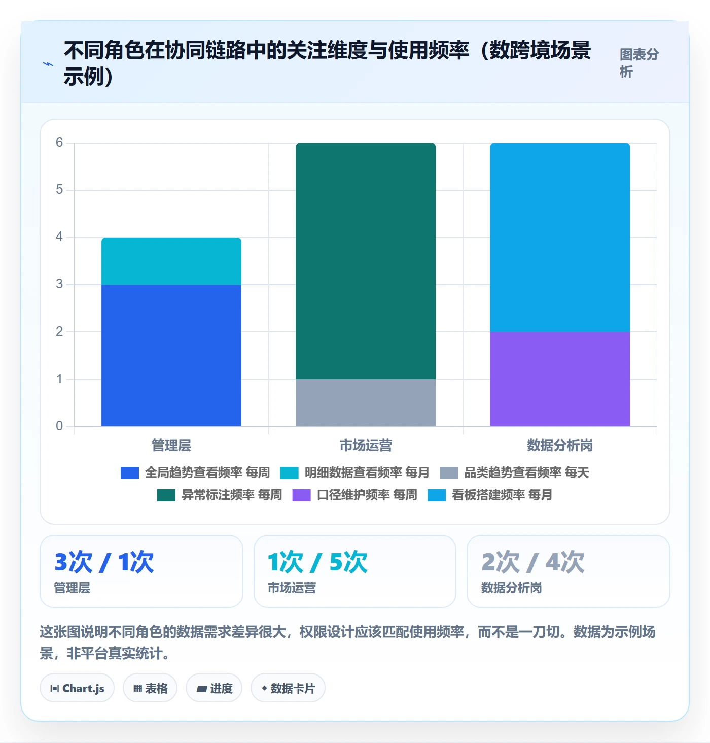 外贸数据分析平台升级方案：用团队协同改善市场趋势