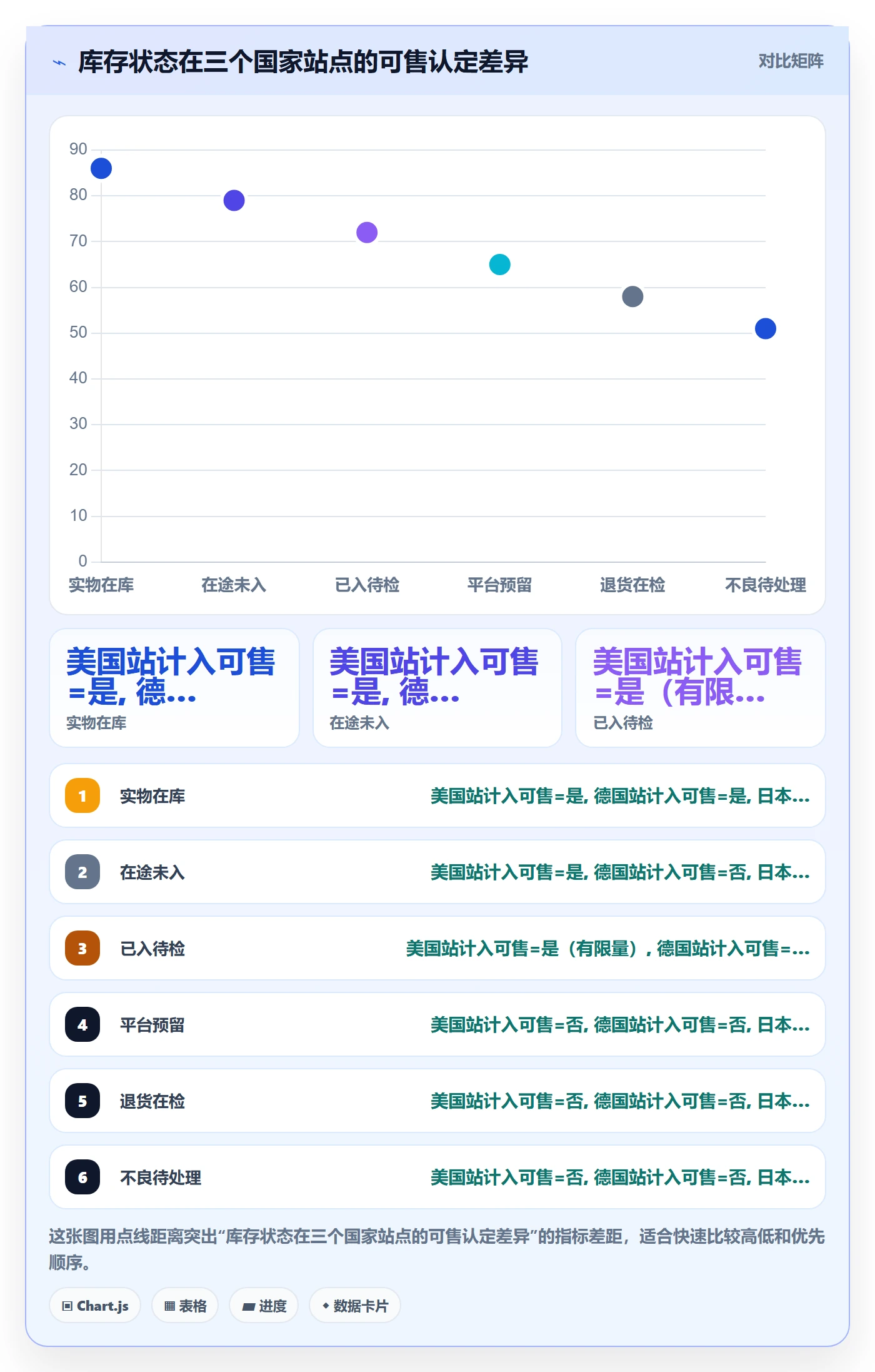 erp跨境电商落地清单：库存管理相关的本地化运营事项