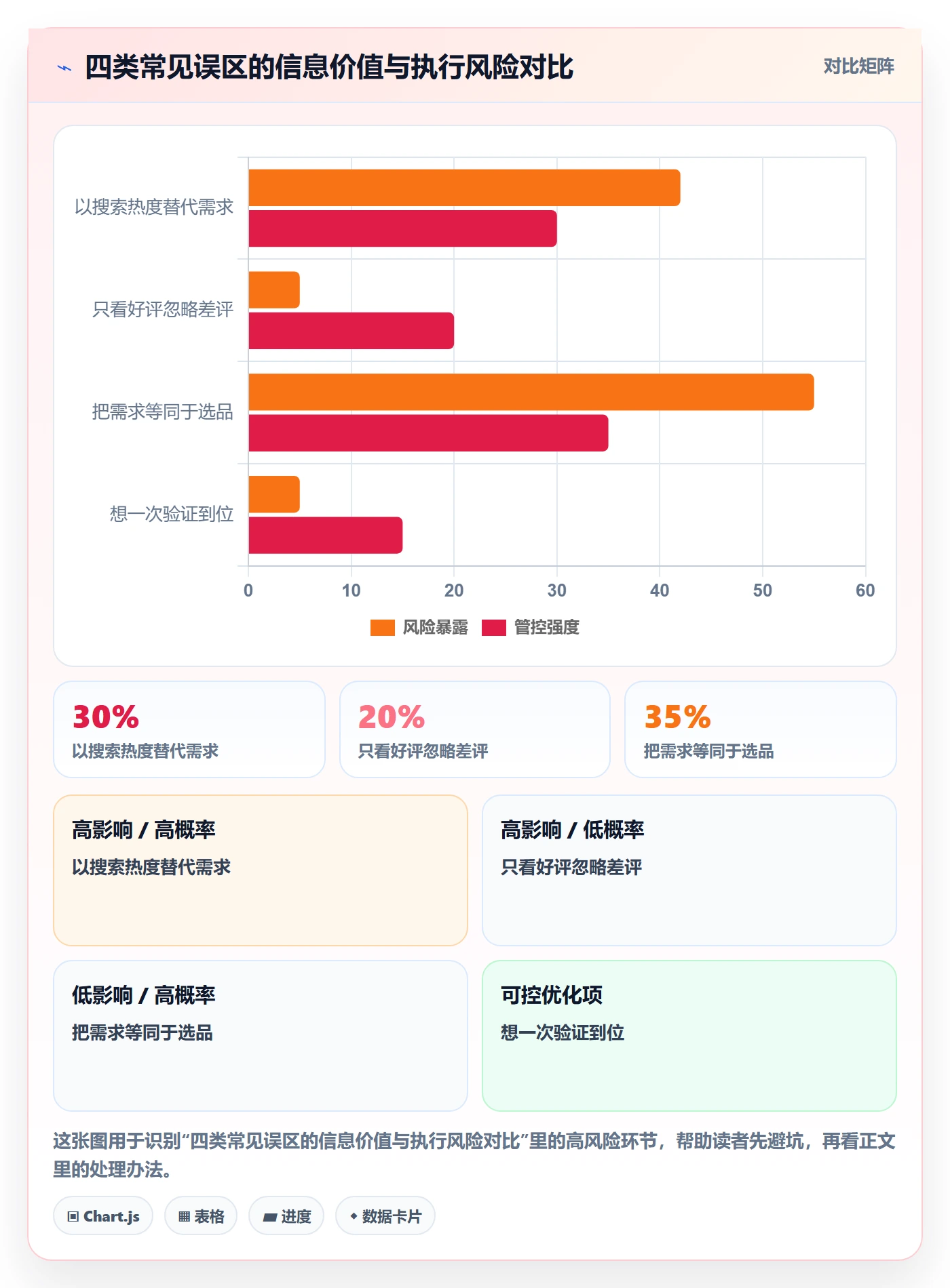 商品分析中小商家：市场需求从哪里开始