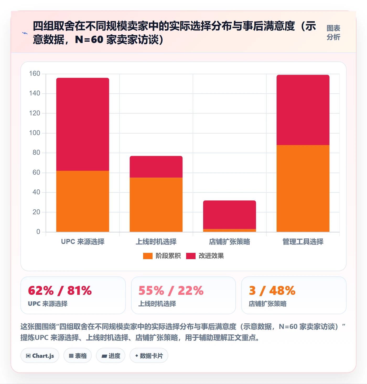 UPC码基础课：合规风险相关的回款管理一次讲透