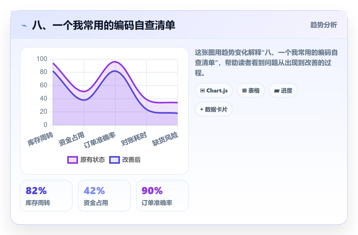 八、一个我常用的编码自查清单