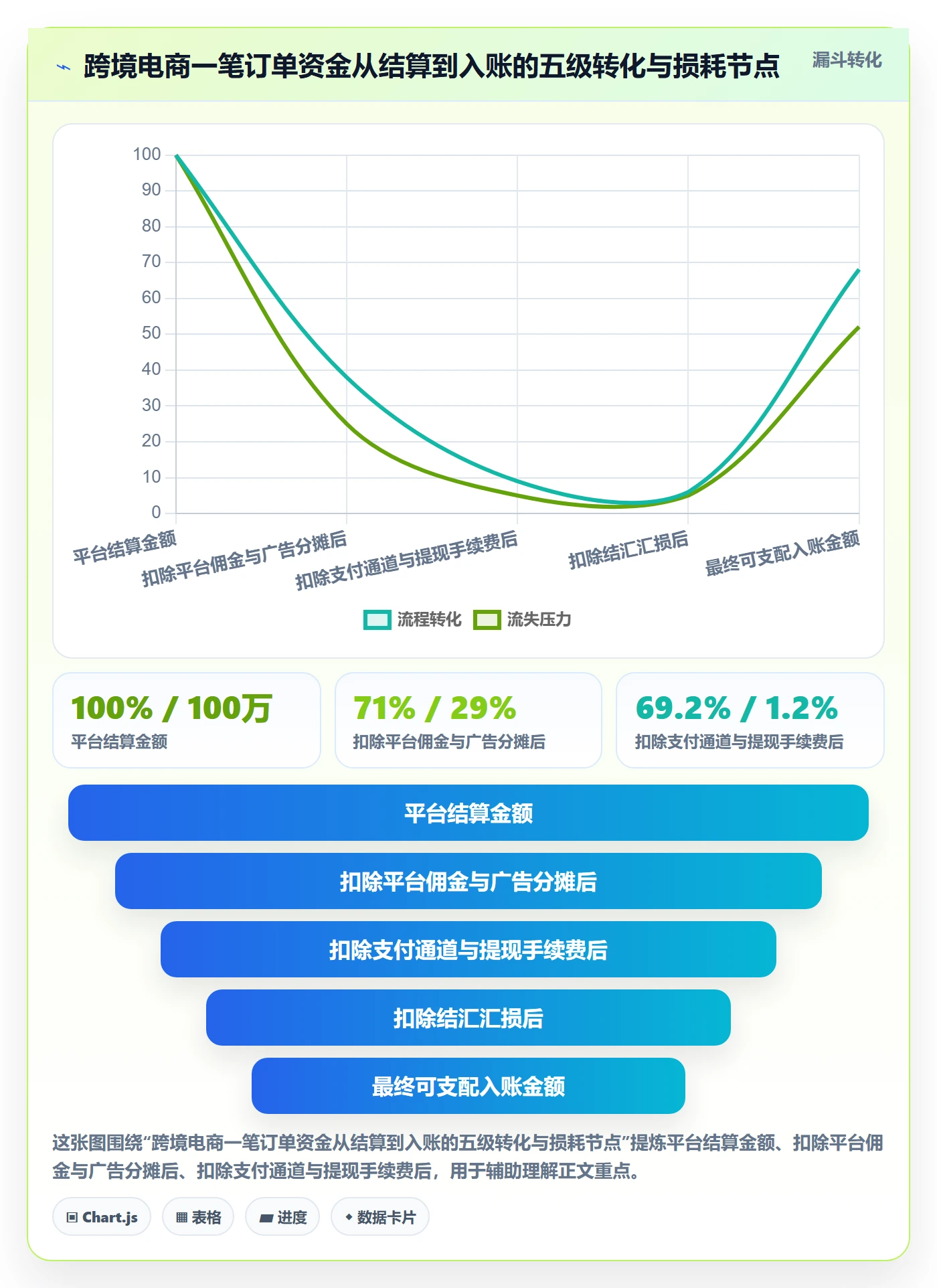 跨境电商一站式服务怎么管？以支付收款为核心的案例拆解方案