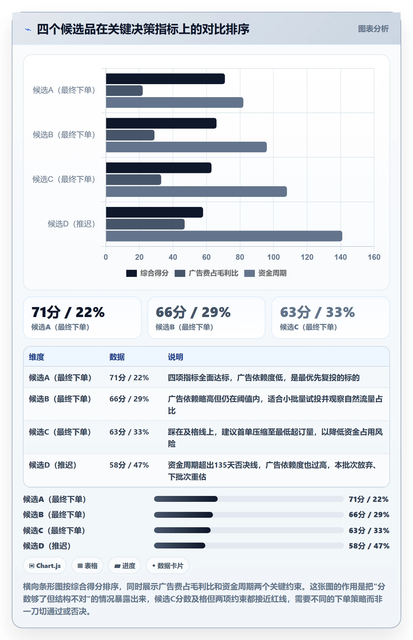 跨境电商运营决策指南：用落地案例判断选品上新方案