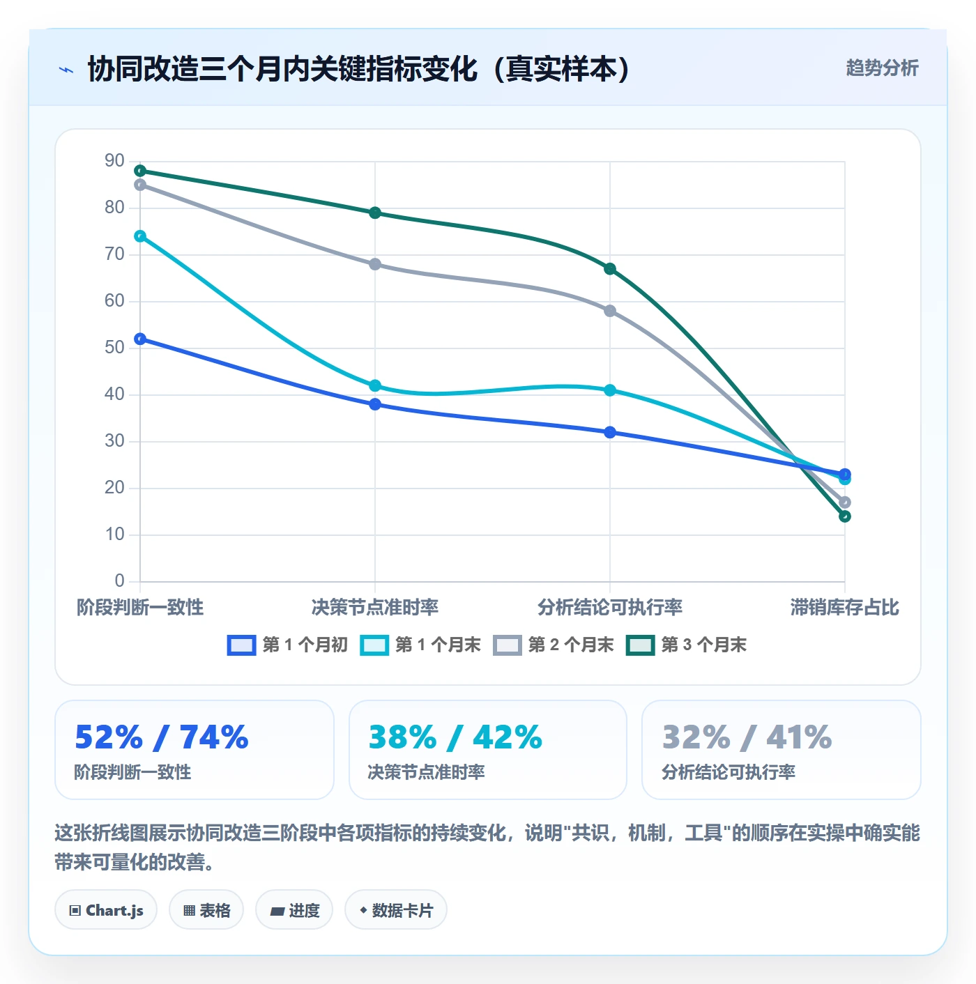 商品分析进阶课：围绕生命周期完善团队协同
