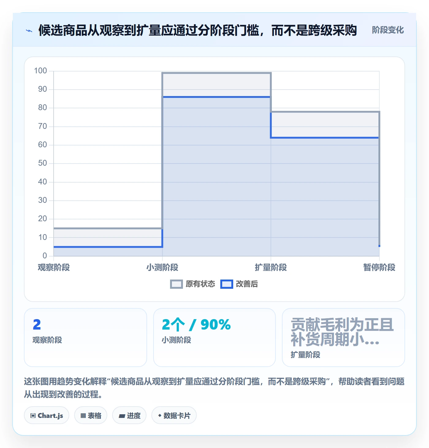 电商数据查询网站运营框架:把商品热度纳入进阶玩法