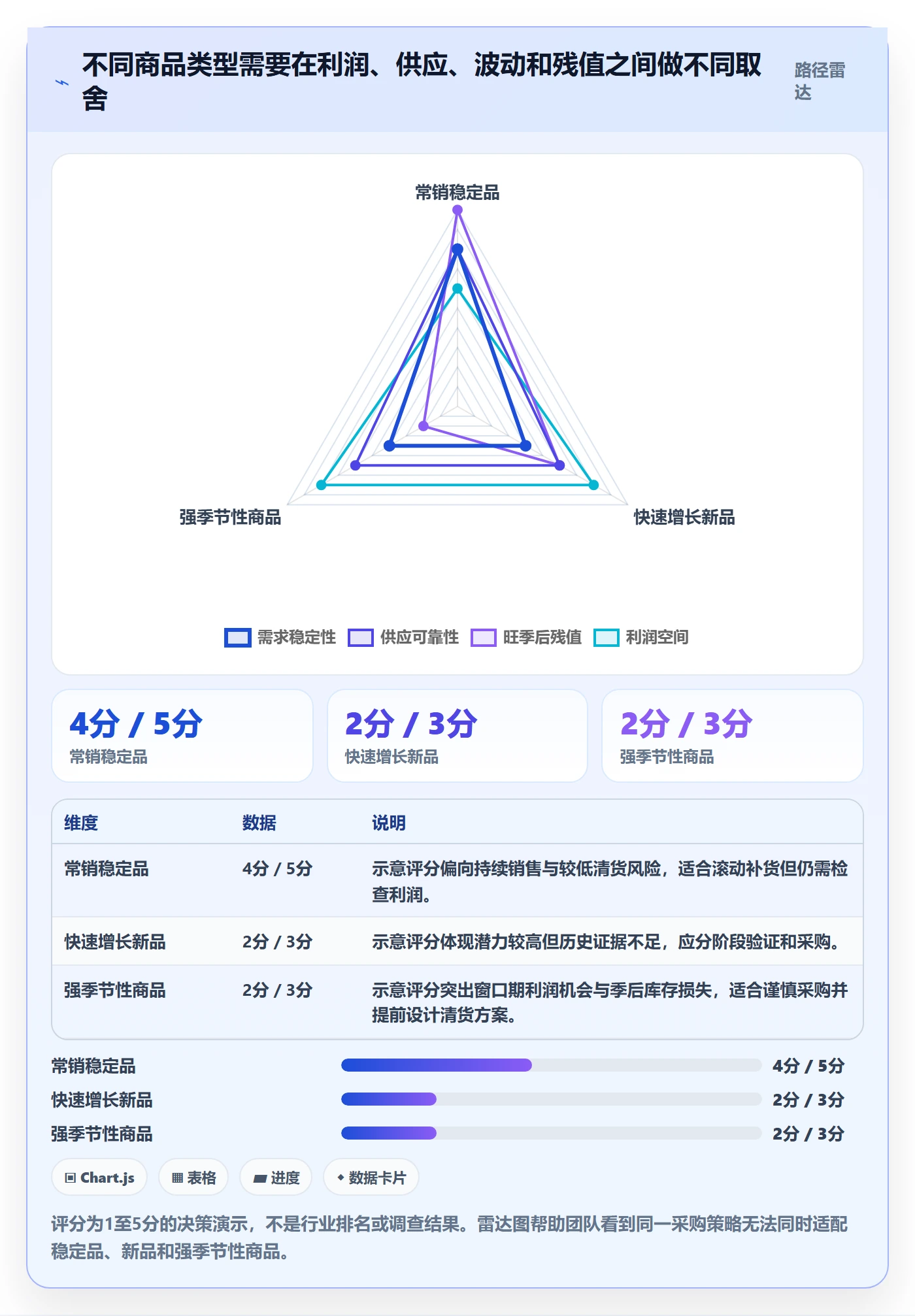 跨境电商优化清单：选品策略与旺季准备的关键动作