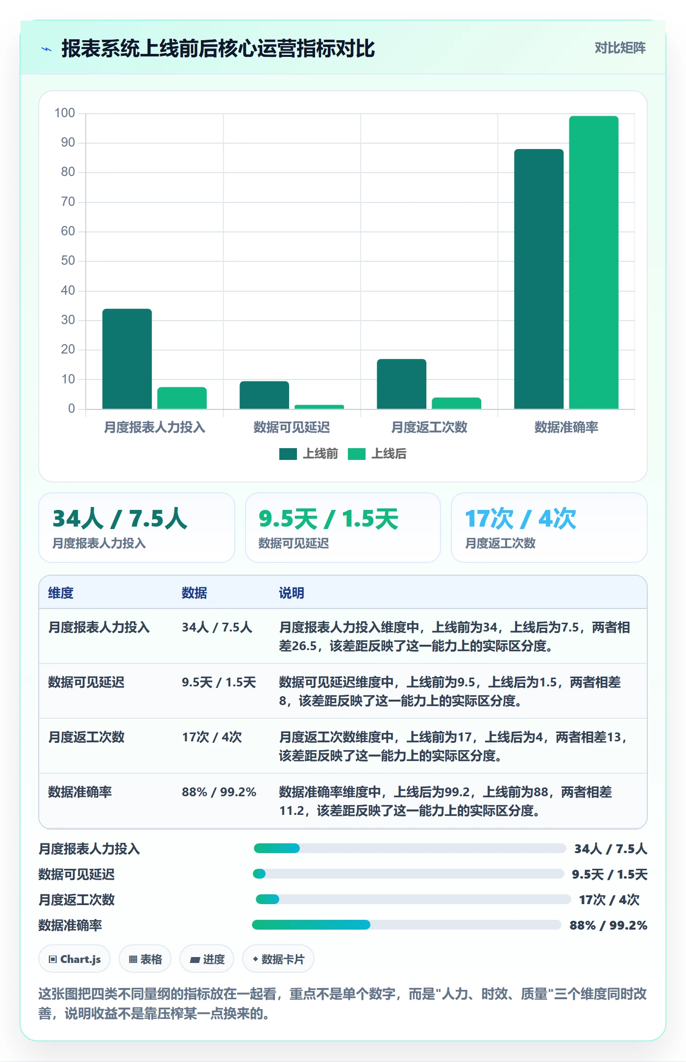 亚马逊软件怎么用？数据报表场景下的系统搭建拆解