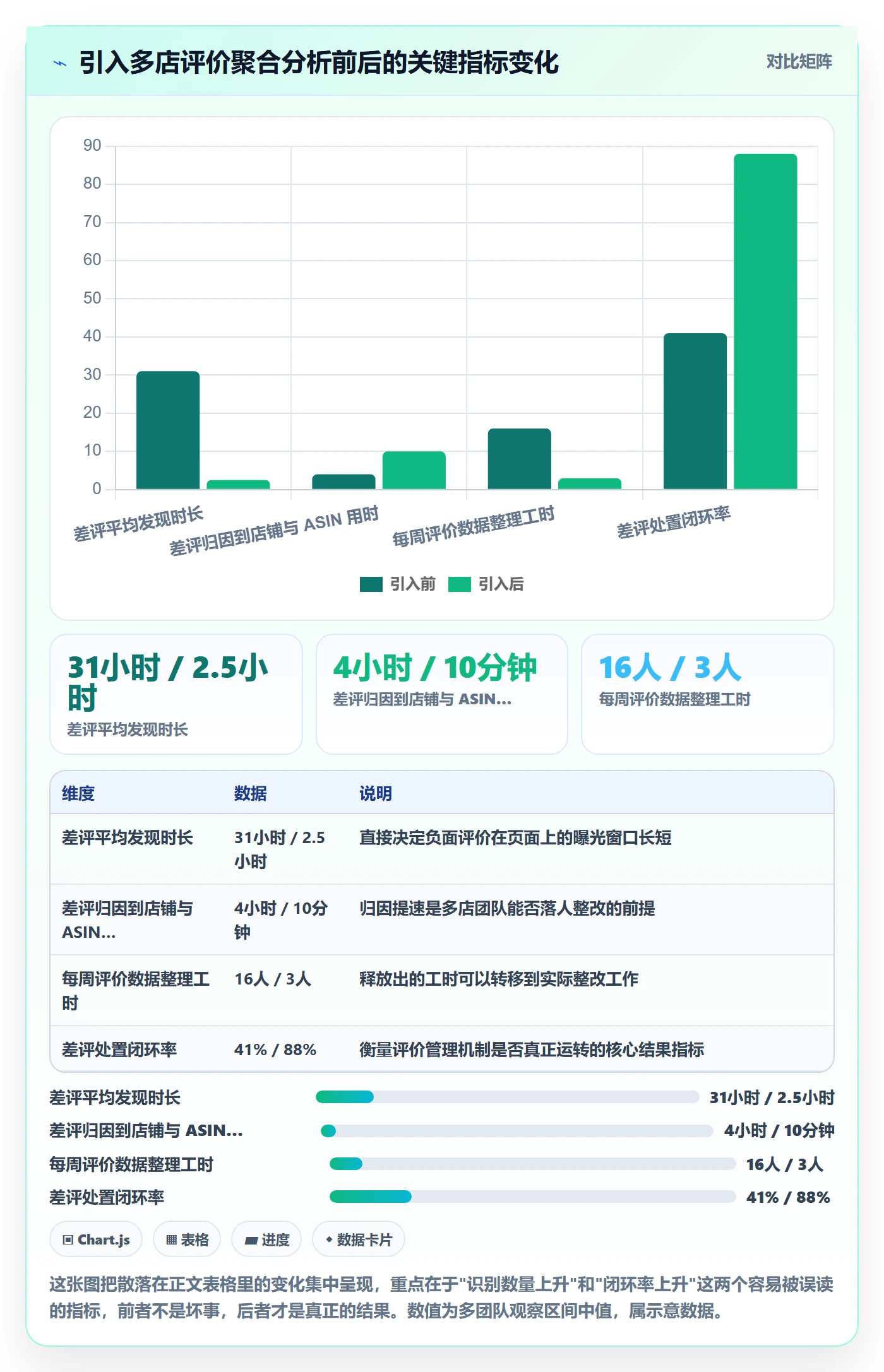 亚马逊软件决策指南：用多店经营判断评价管理方案