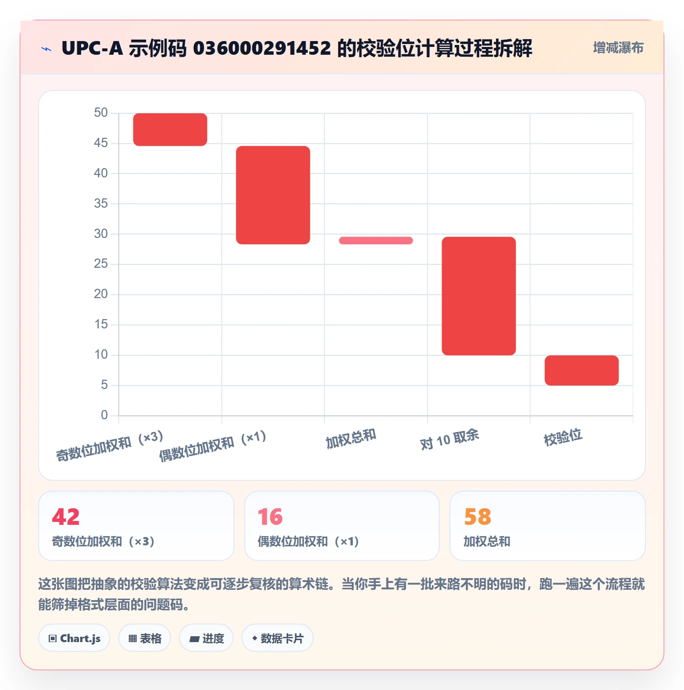 UPC码基础课：重复码排查相关的市场调研一次讲透