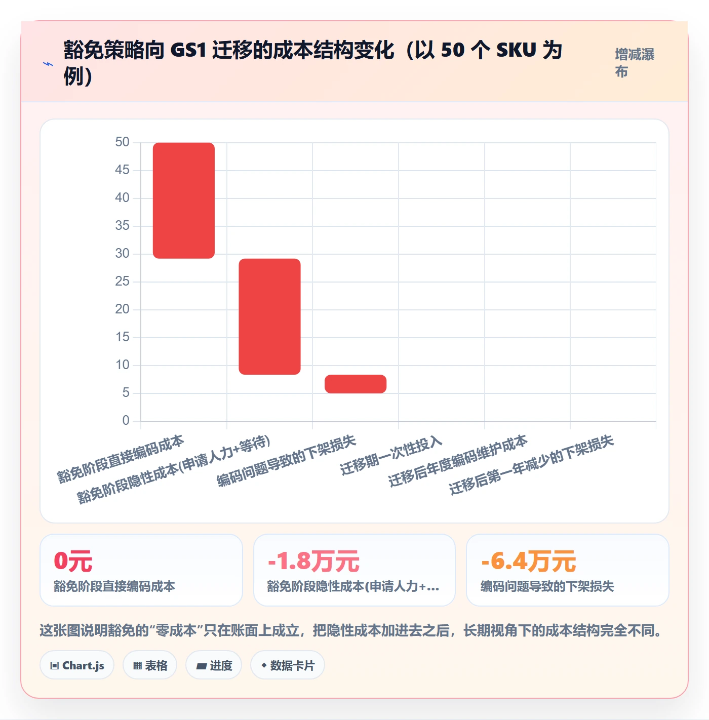 UPC码怎么优化？先从豁免申请的数据复盘入手