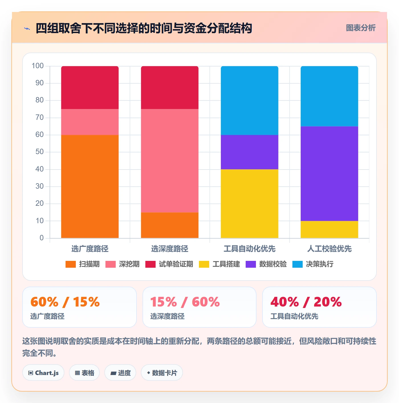 跨境电商运营落地清单：市场调研相关的落地案例事项