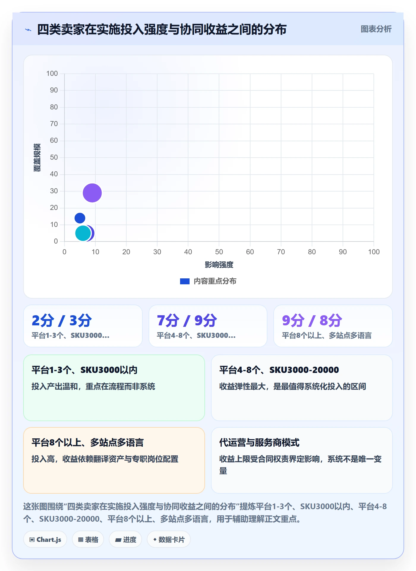 erp跨境电商实施路径:多平台刊登如何完成团队协同