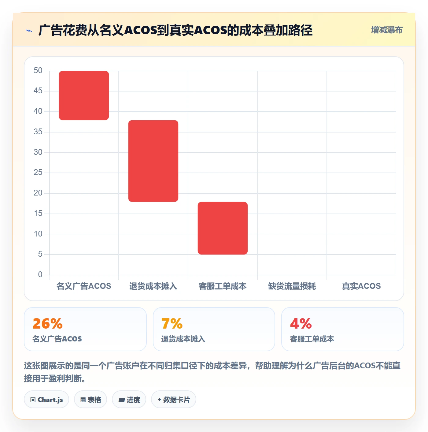 跨境电商运营运营框架：把流量获取纳入系统搭建
