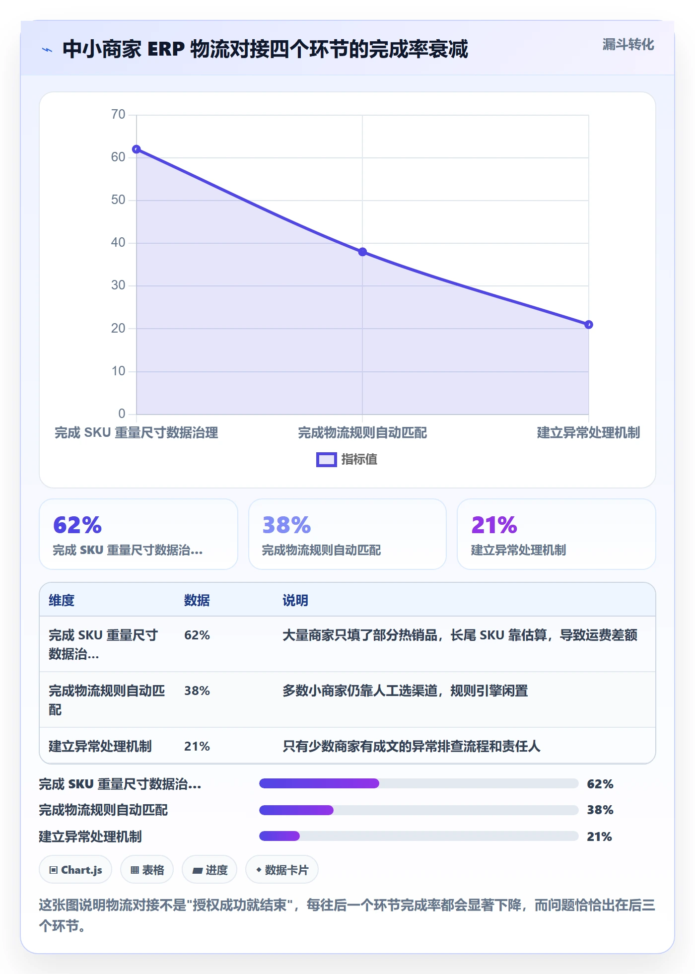 erp跨境电商配置指南:物流对接需要哪些中小商家设置