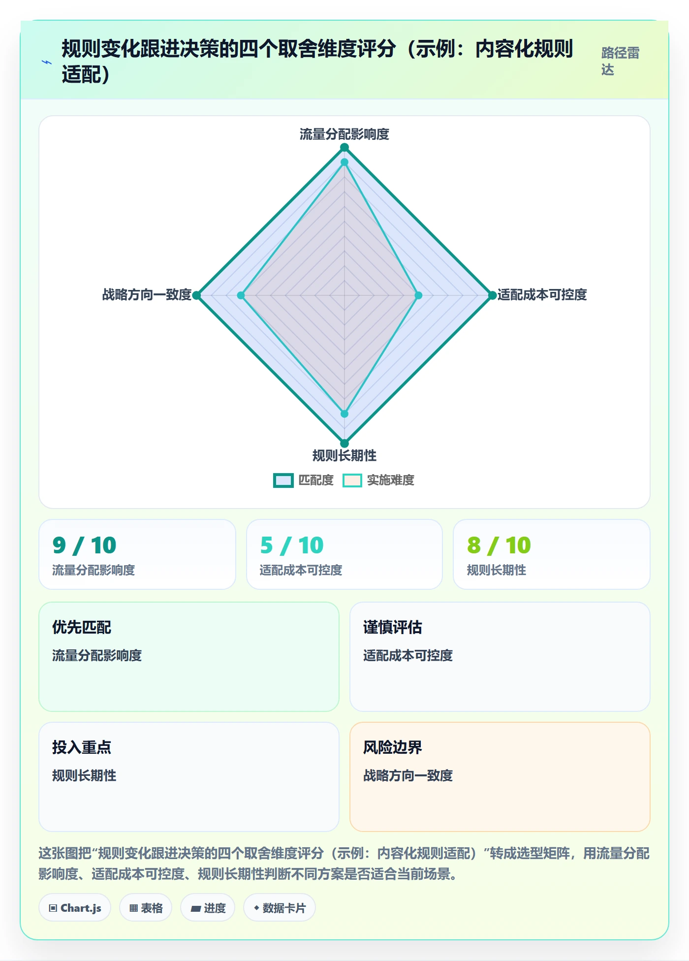 商品分析问题诊断：销量趋势如何用平台规则改进