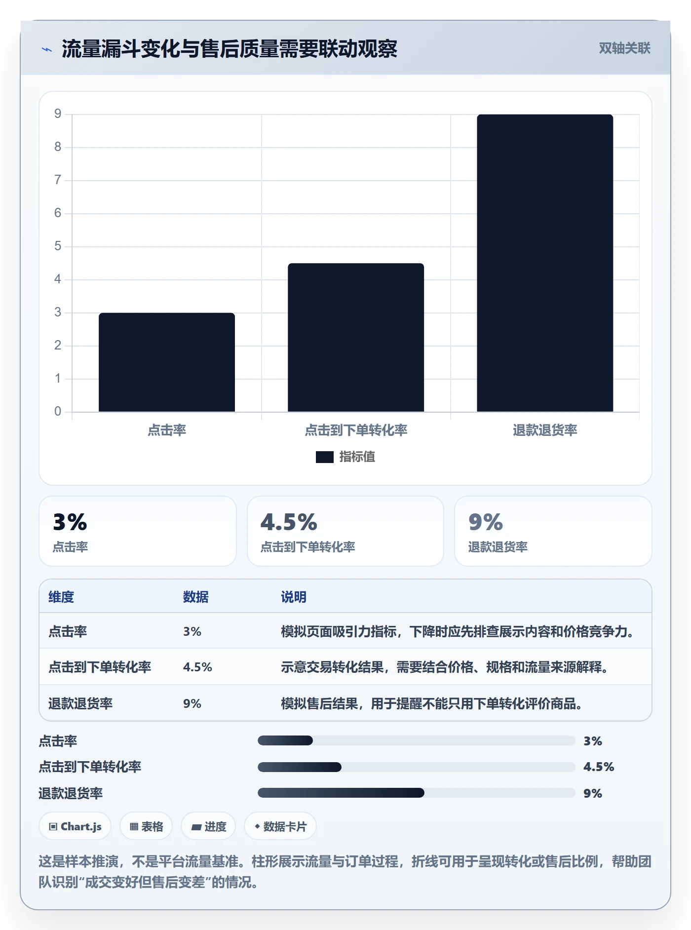 temu决策指南：用精细化运营判断平台入驻方案
