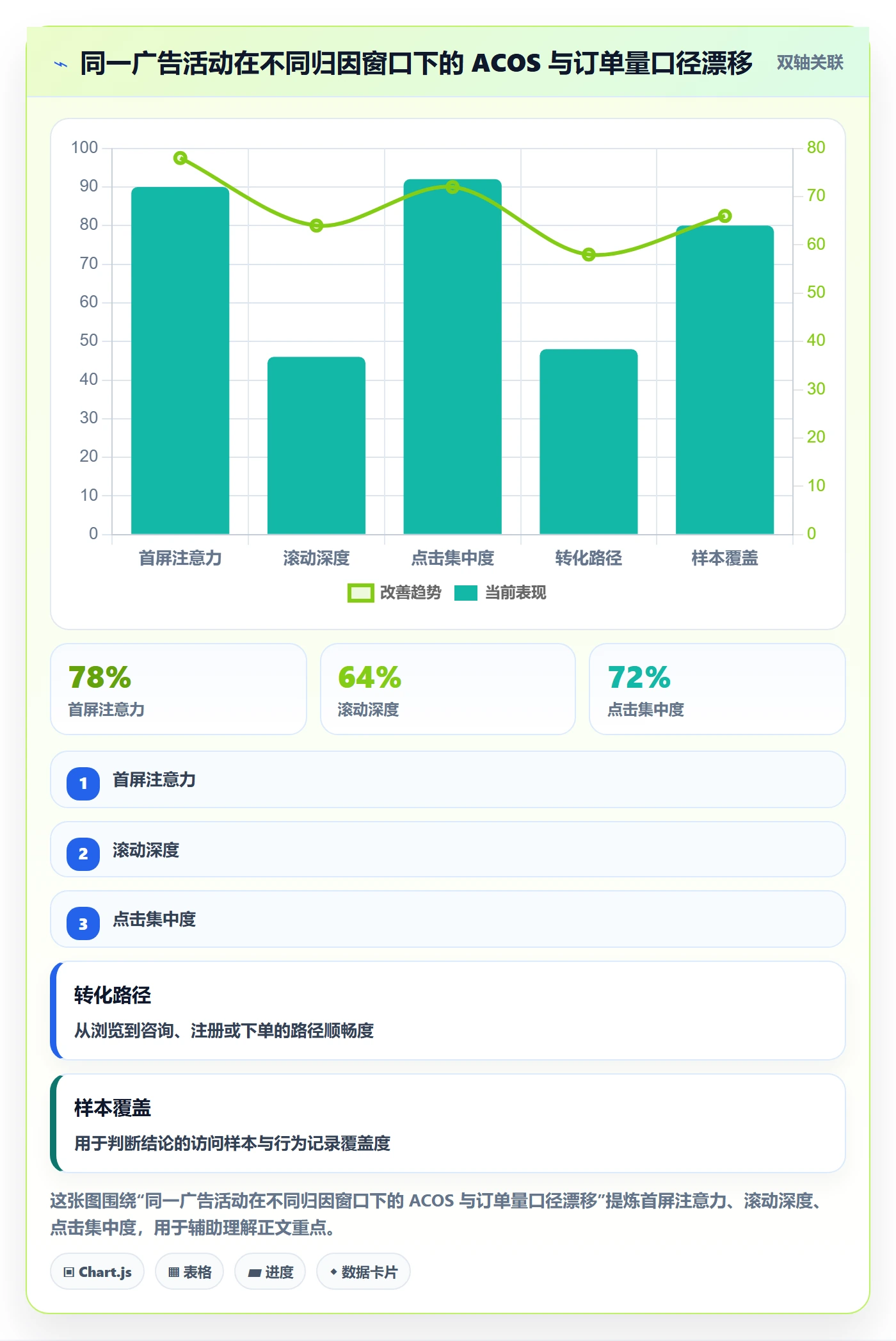 跨境电商运营运营框架：把数据复盘纳入标准化管理