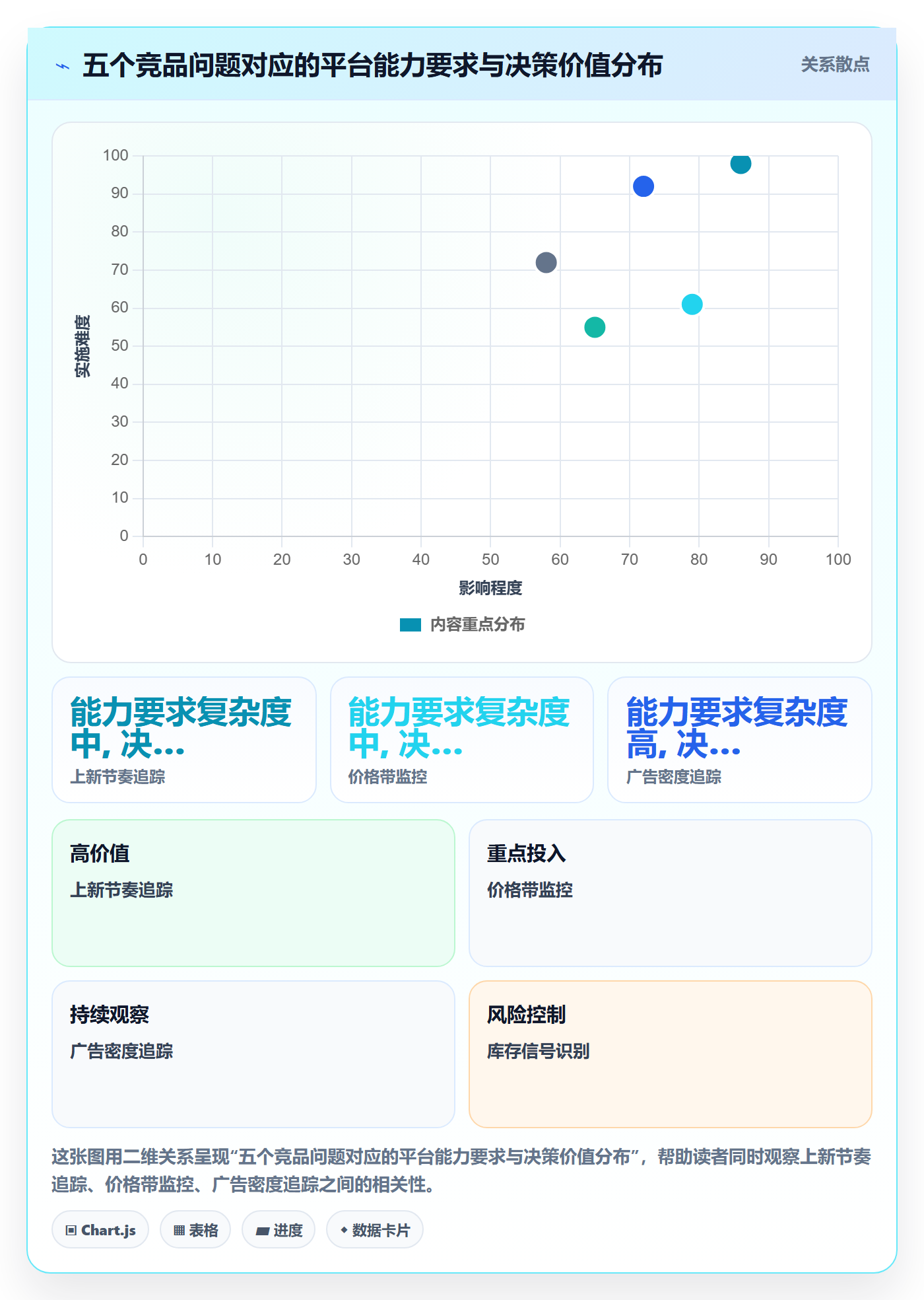 外贸数据分析平台选择标准：竞争对手维度如何评估旺季准备