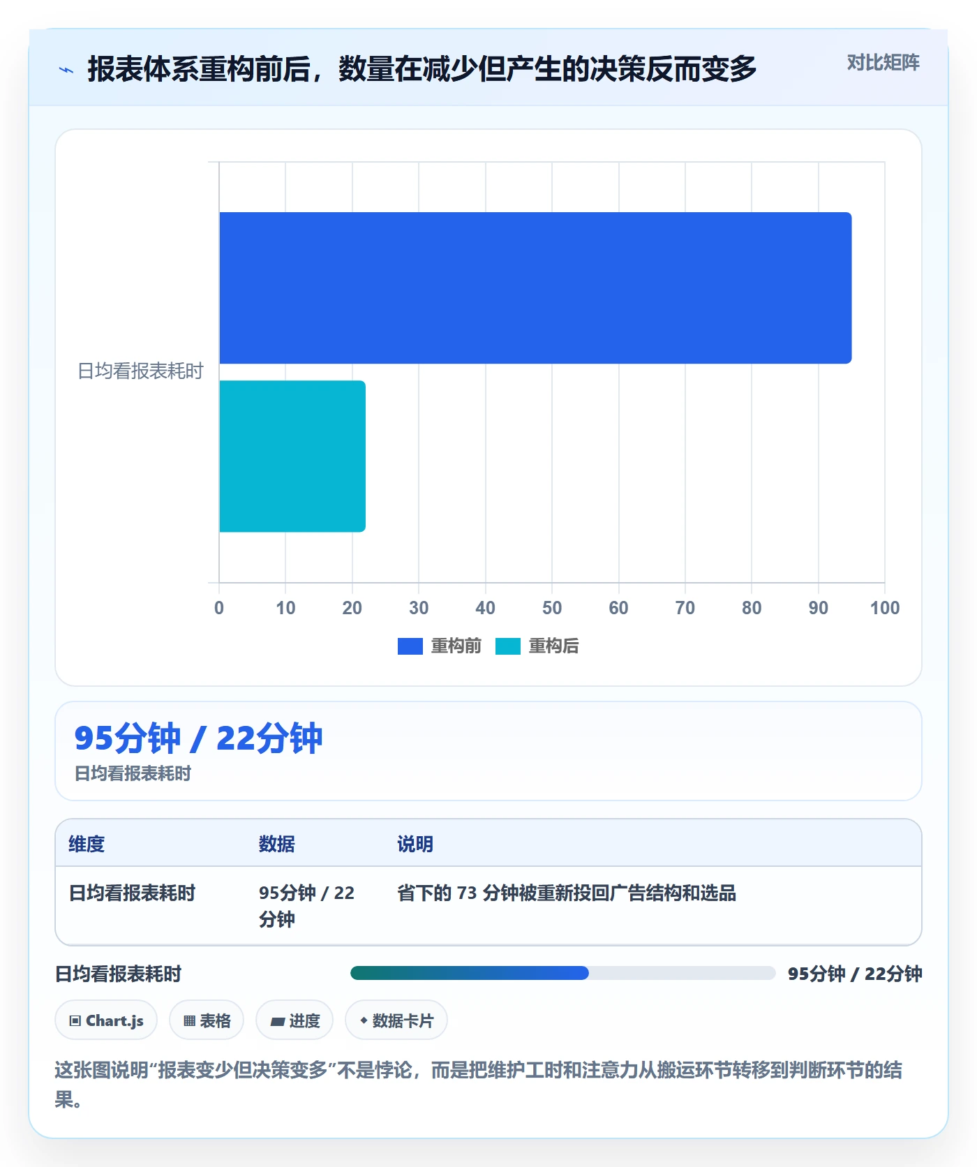 亚马逊软件实践指南：数据报表的中小商家怎样更有效