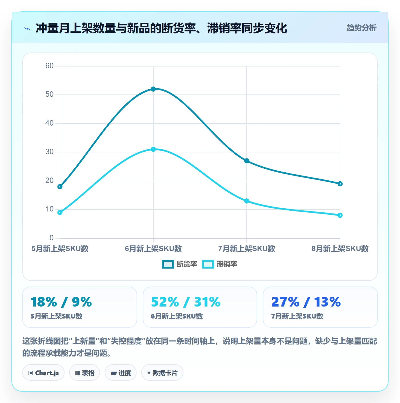 跨境电商运营选择标准：选品上新维度如何评估标准化管理