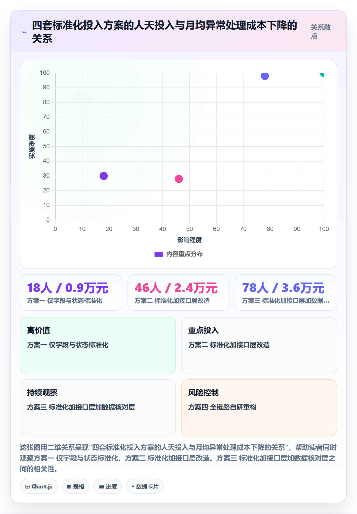 erp跨境电商基础课：订单同步相关的标准化管理一次讲透