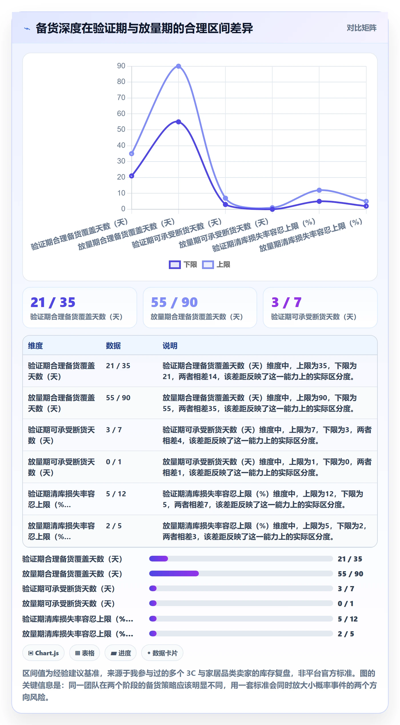 跨境电商运营工作指南：用增长策略解决选品上新问题