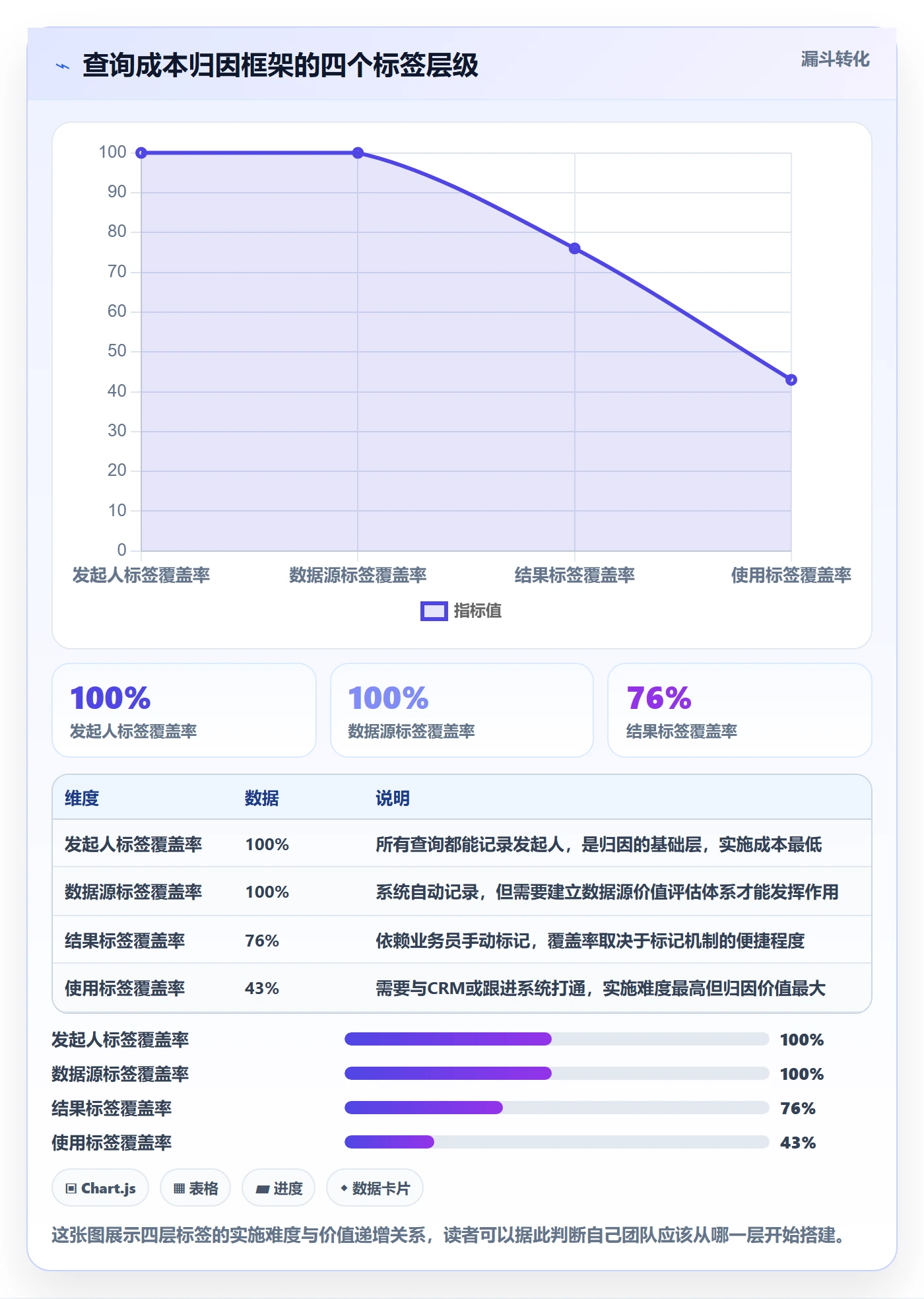 外贸数据分析平台方案设计：买家查询场景的成本控制怎么做