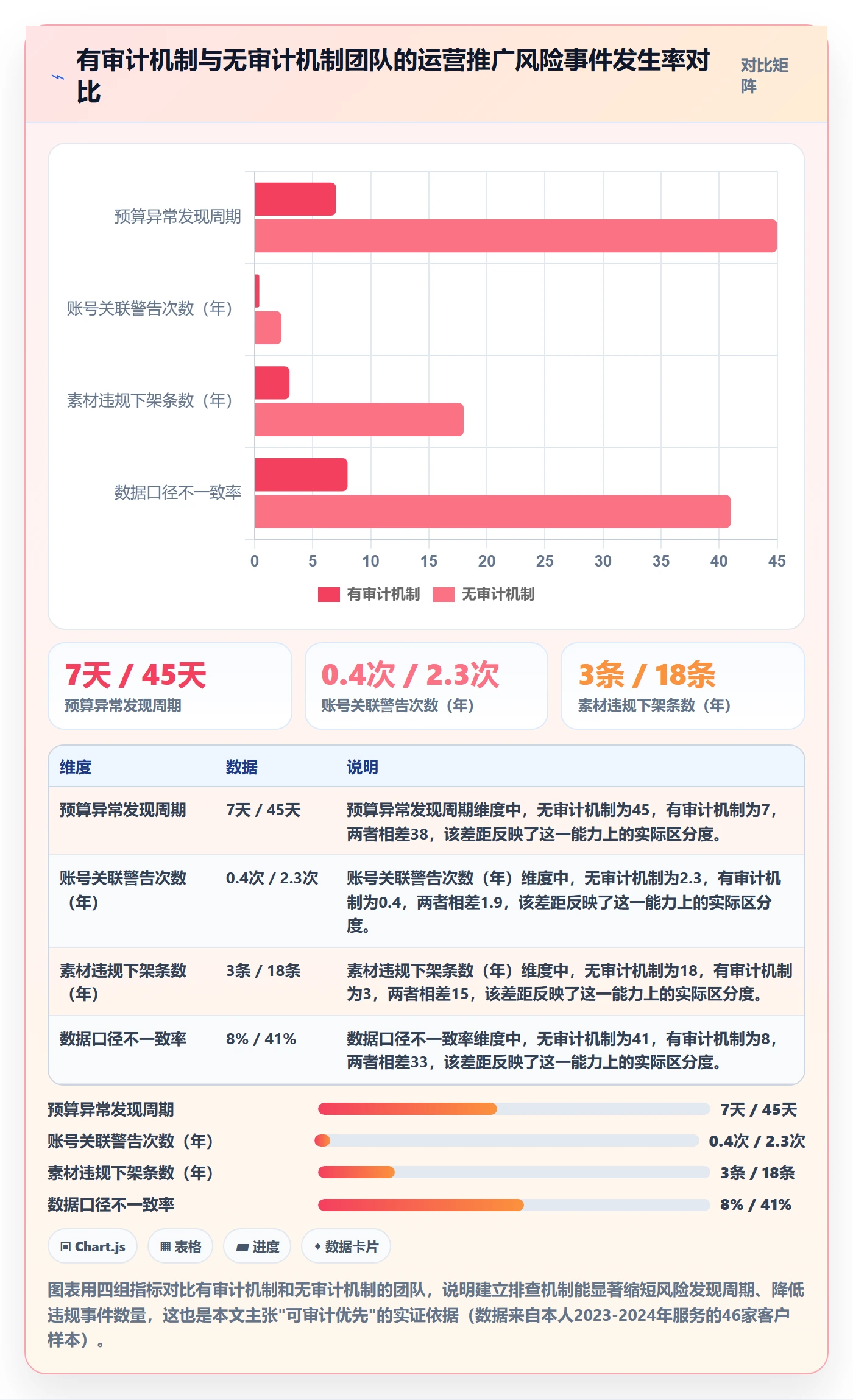 跨境电商一站式服务怎么管？以运营推广为核心的风险排查方案