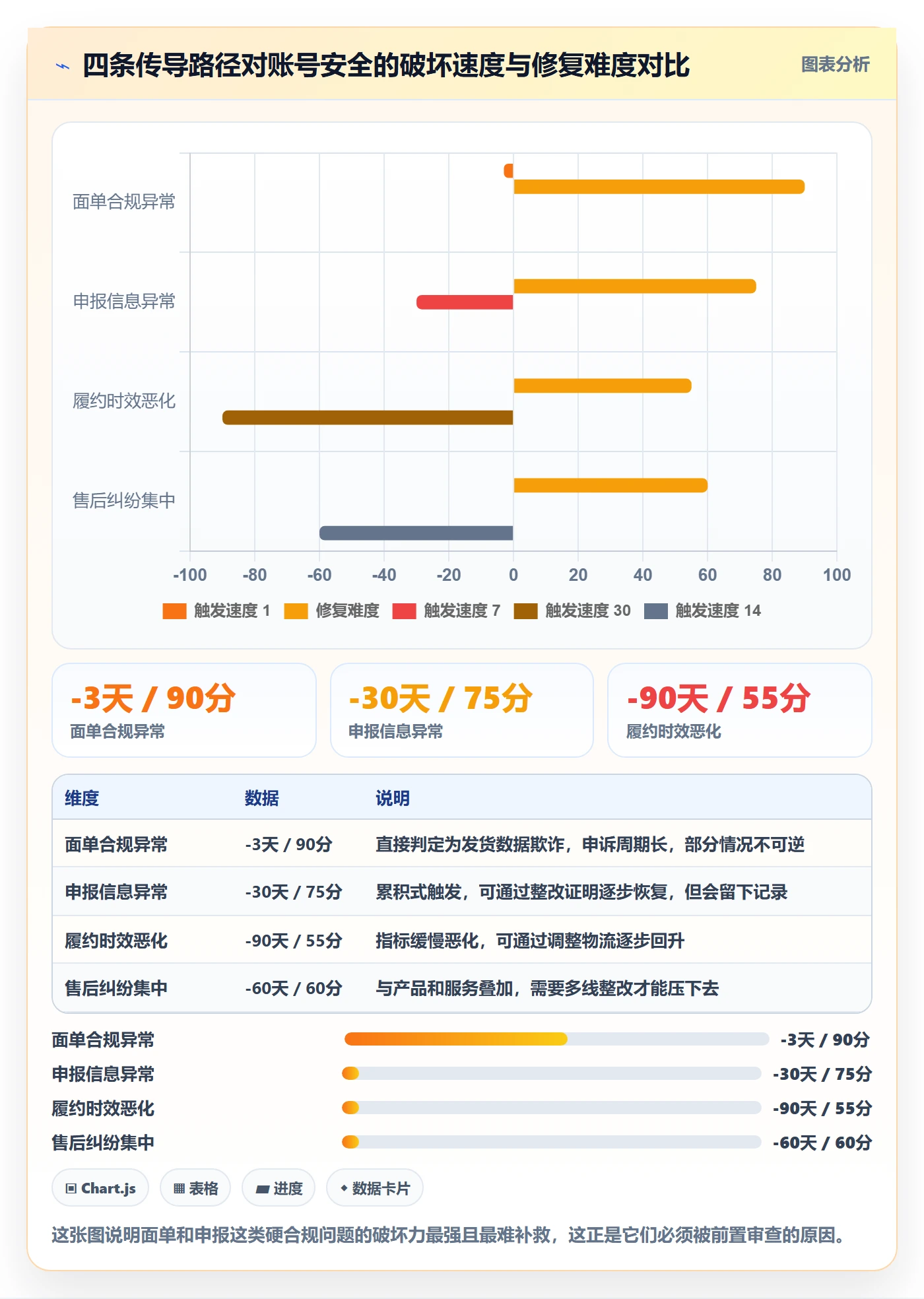 跨境电商一站式服务决策指南：用账号安全判断仓储物流方案