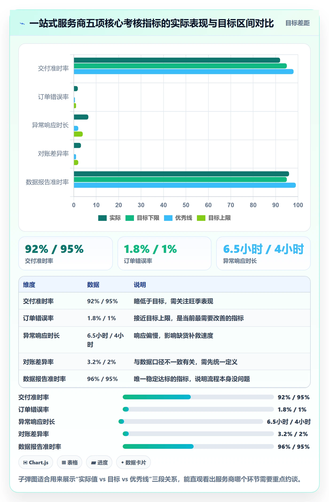 跨境电商一站式服务问题诊断：选品采购如何用标准化管理改进