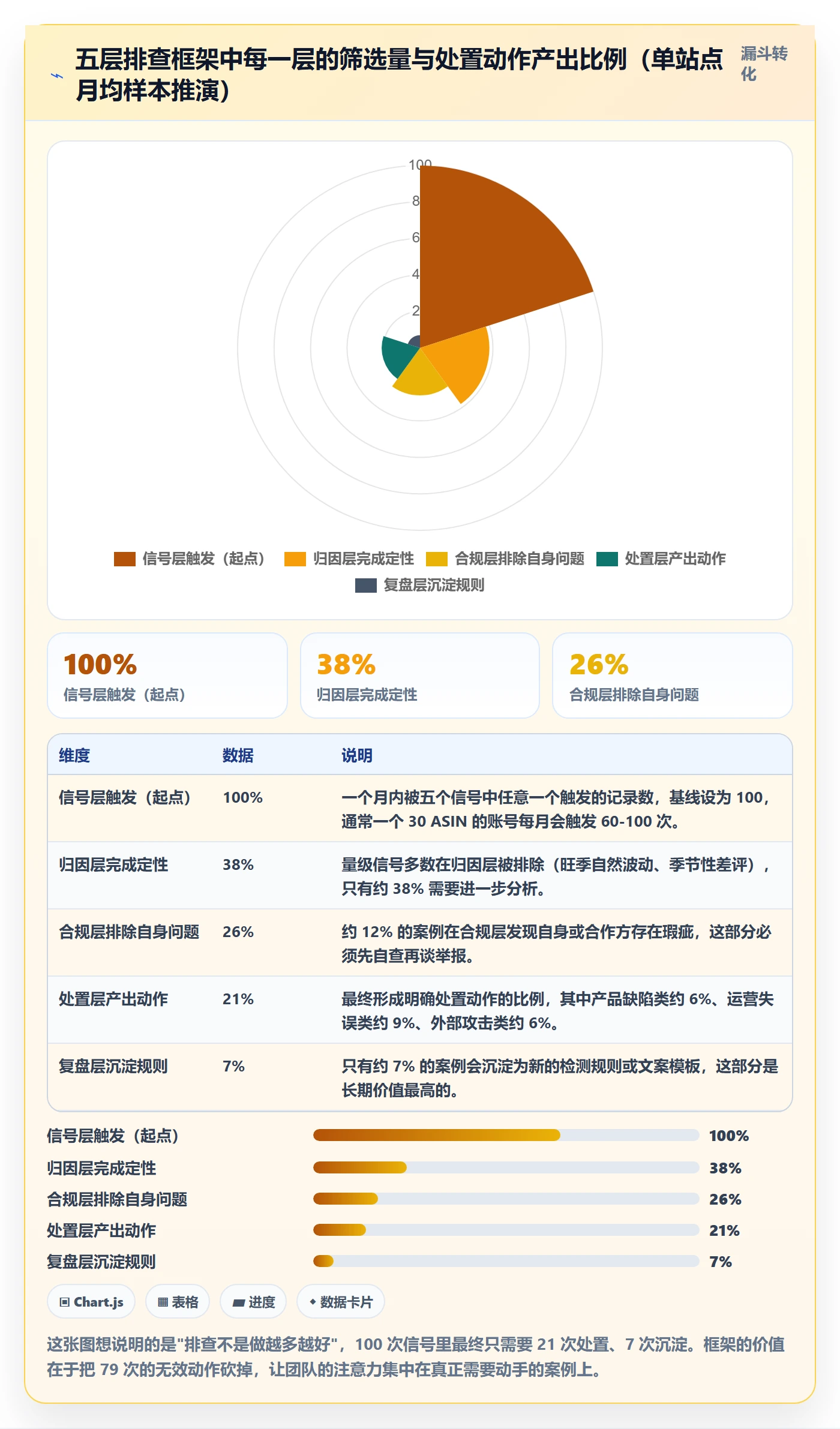 亚马逊软件应用思路：围绕评价管理拆解风险排查