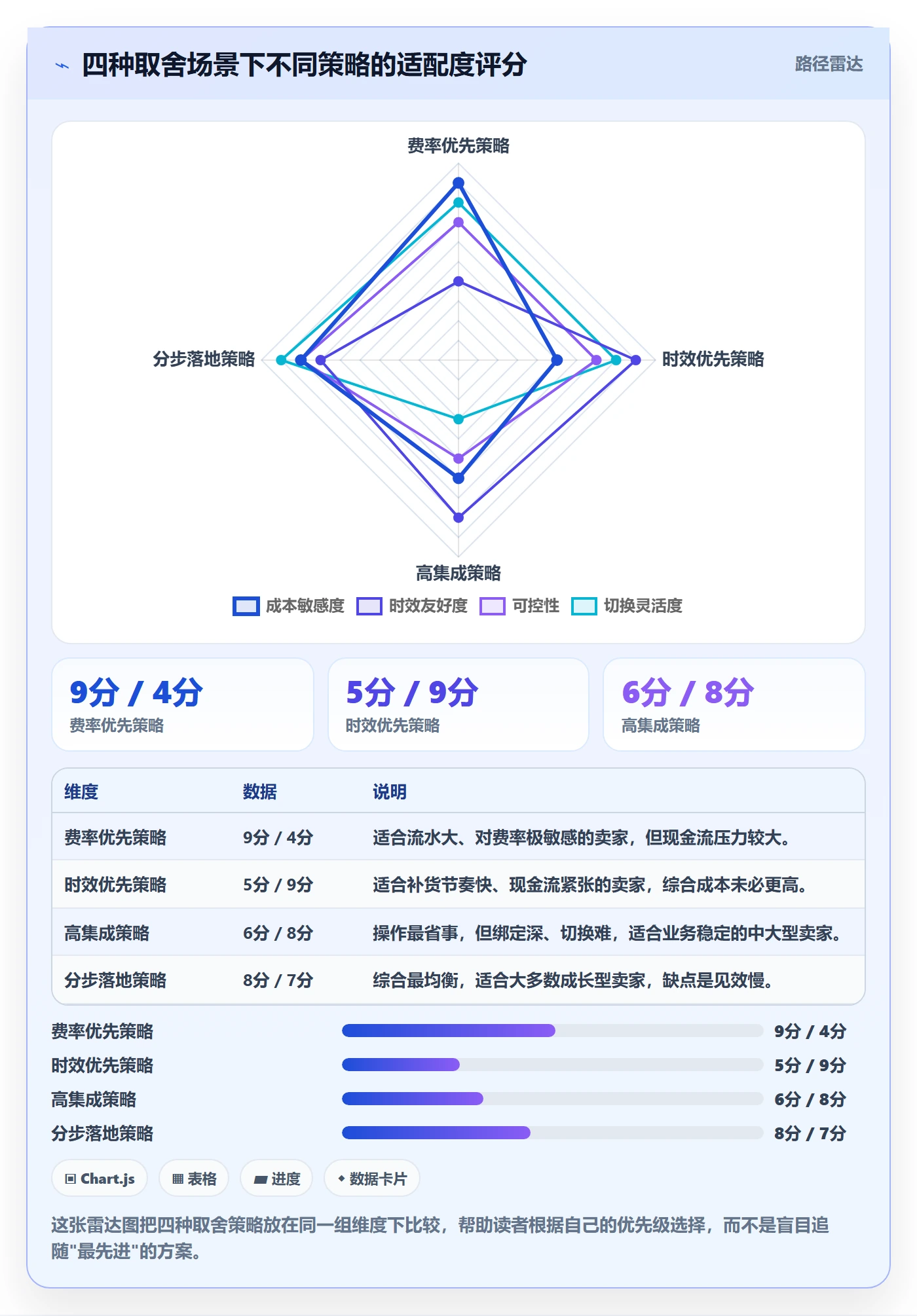 跨境电商一站式服务怎么落地？从支付收款讲清日常管理