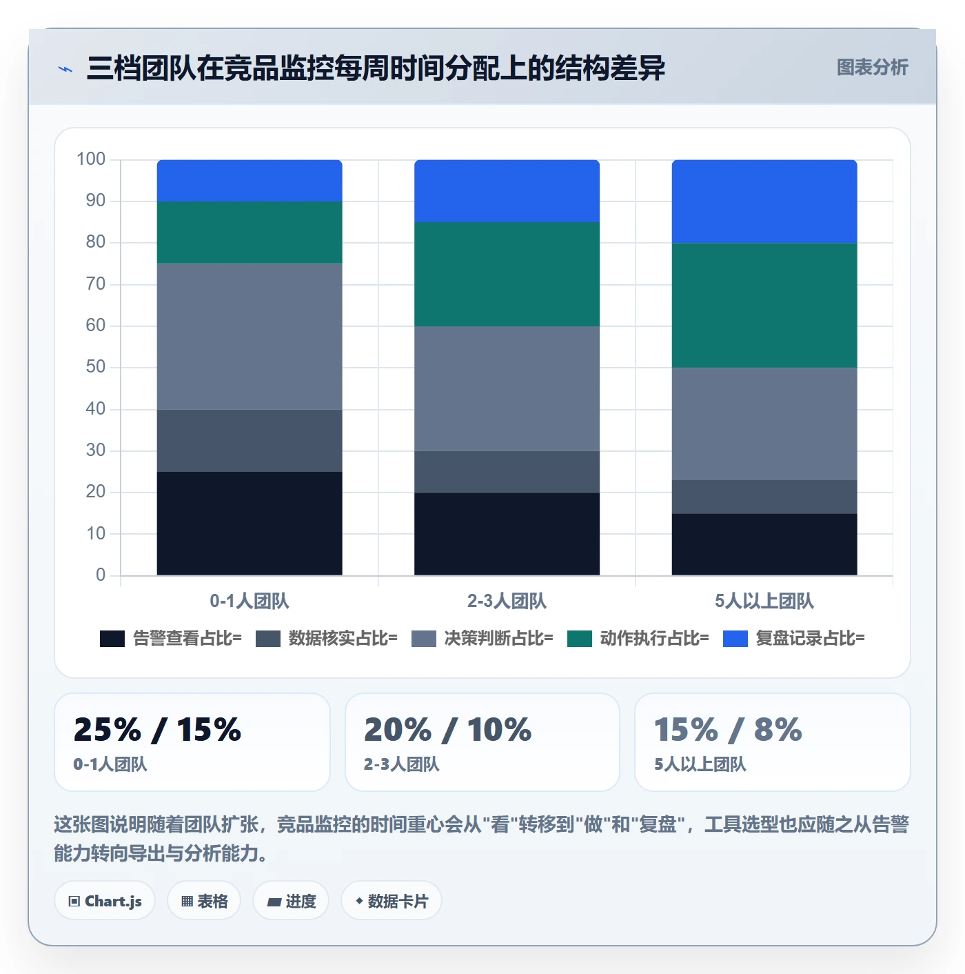 亚马逊软件选择标准:竞品监控维度如何评估中小商家