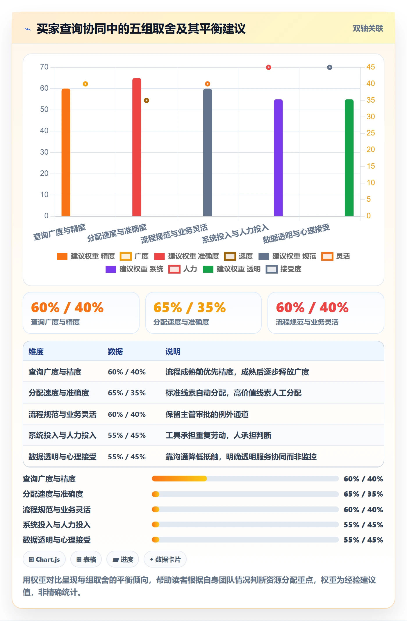 外贸数据分析平台使用技巧：买家查询对应的团队协同方法
