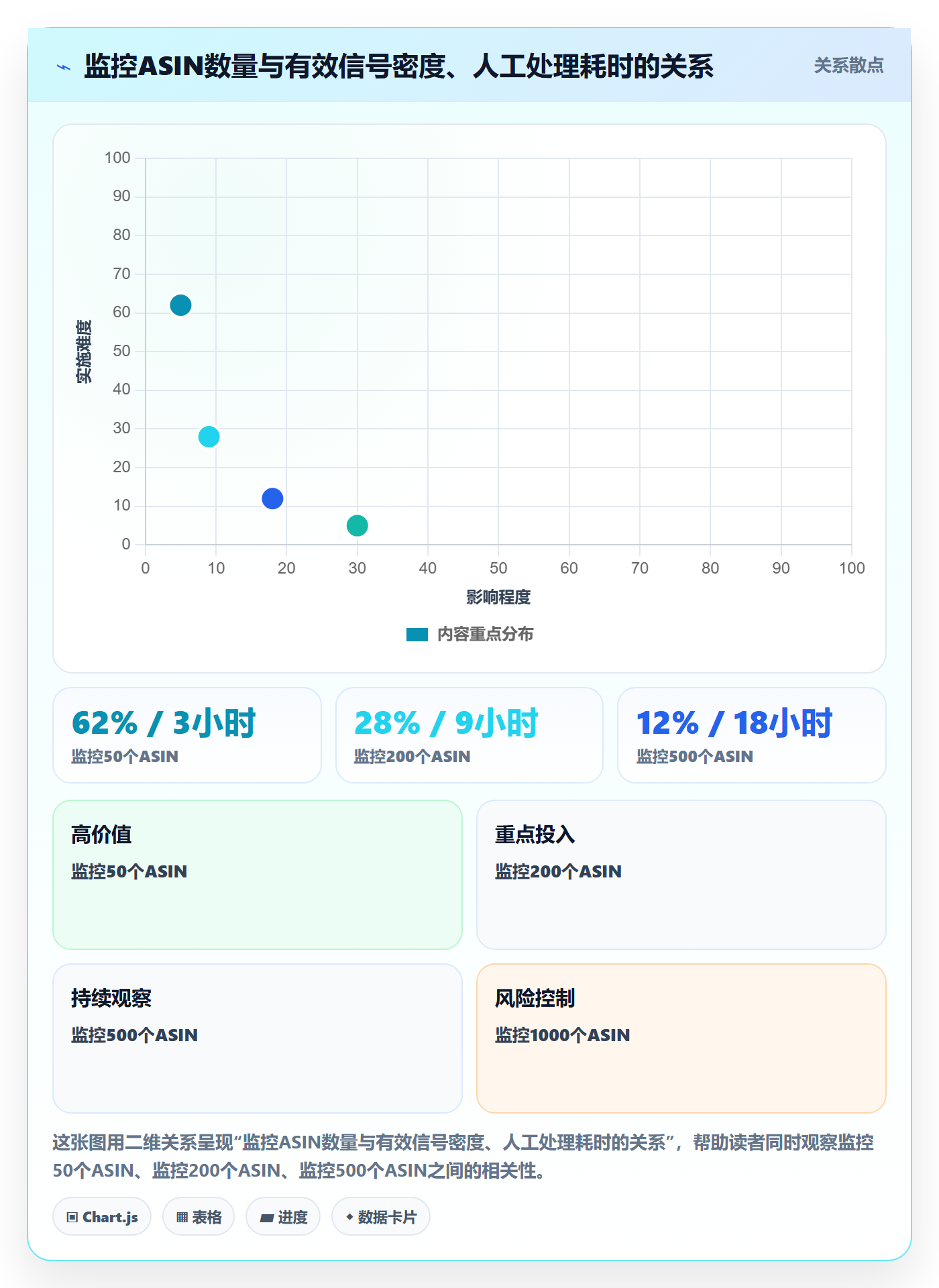亚马逊软件业务拆解：竞品监控为什么影响精细化运营