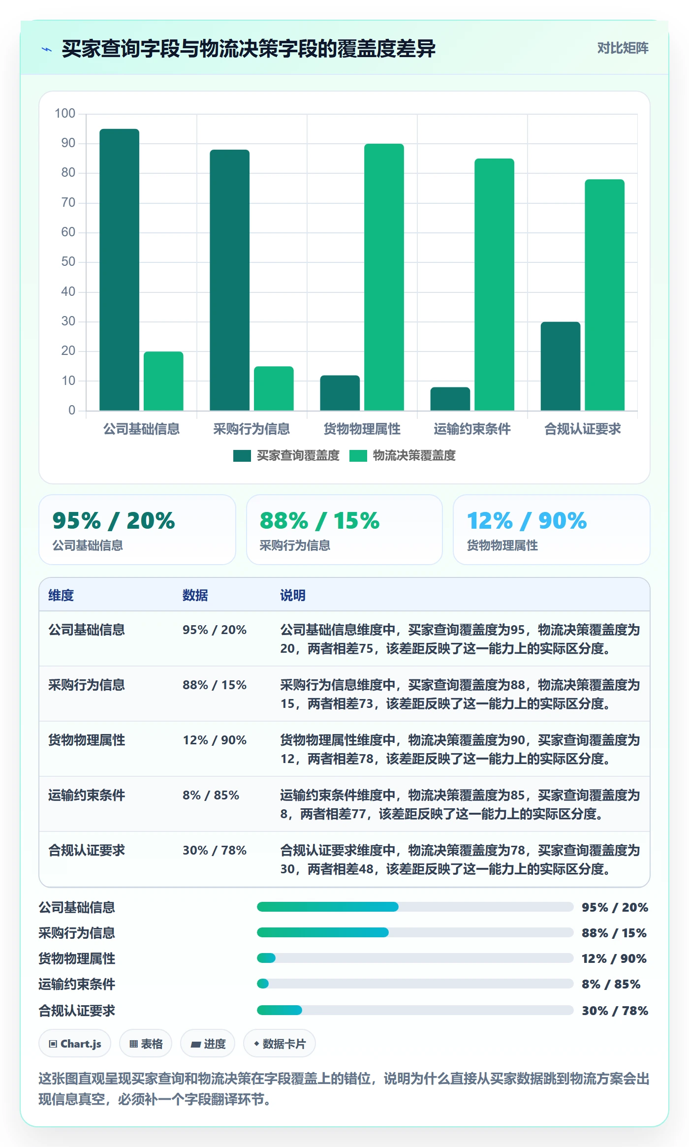 外贸数据分析平台怎么落地？从买家查询讲清物流方案