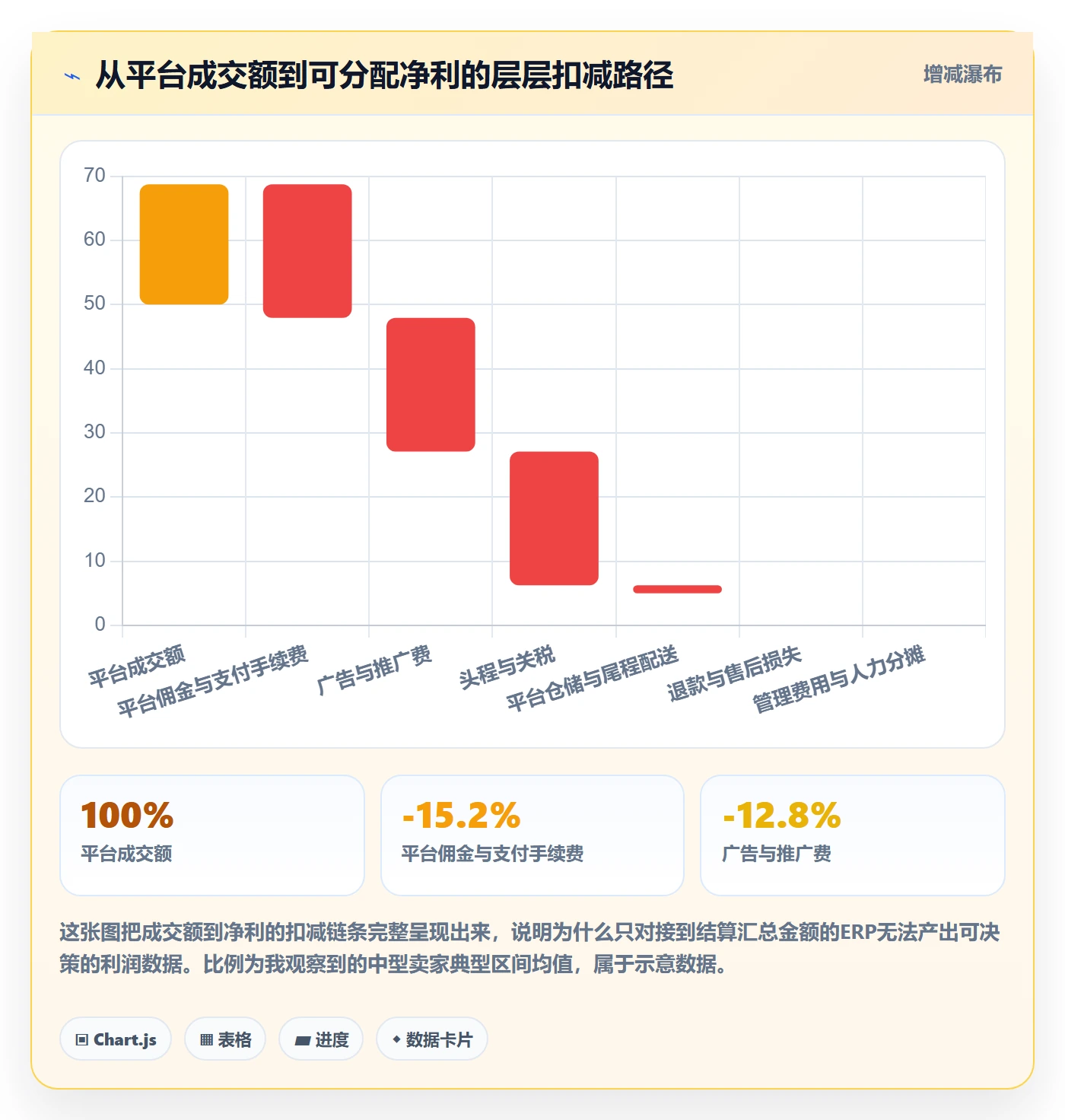 erp跨境电商决策指南：用年度规划判断财务核算方案