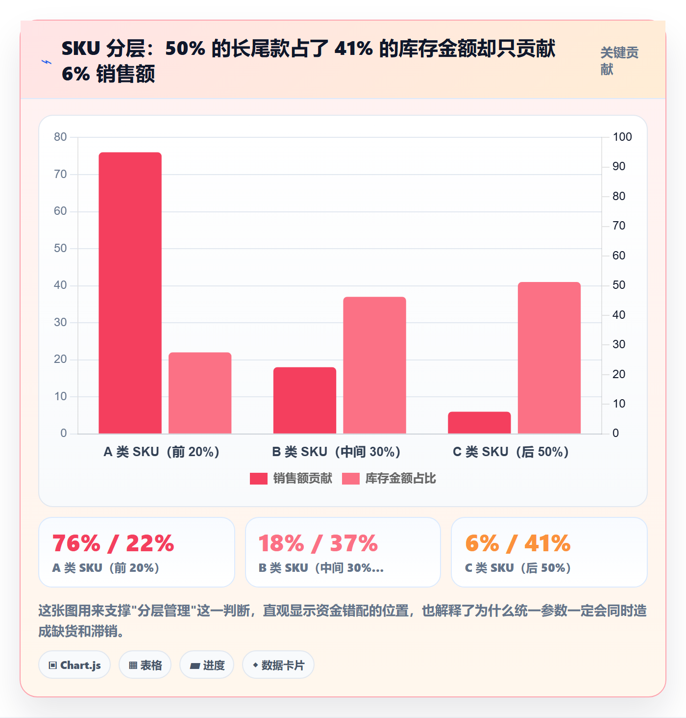 erp跨境电商优化清单:采购补货与流程设计的关键动作