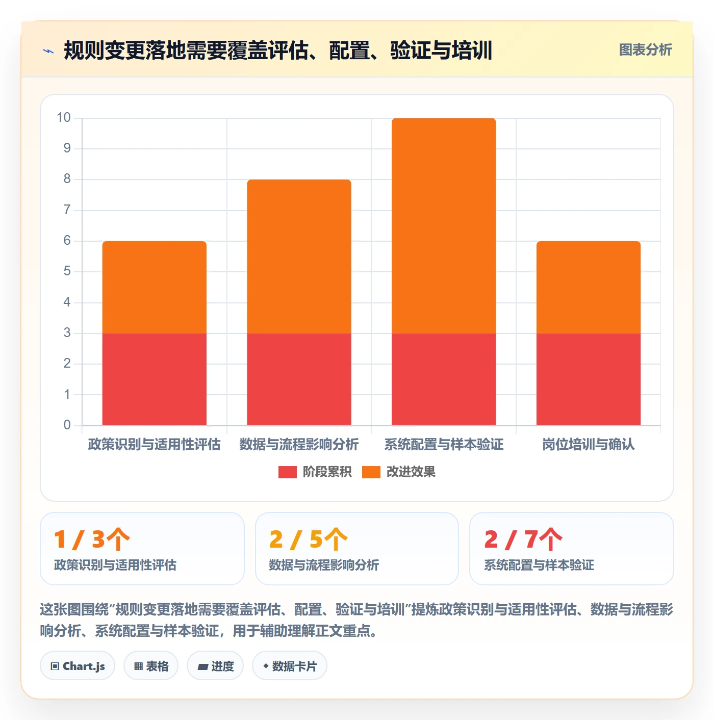 跨境电商优化清单：税务合规与团队培训的关键动作